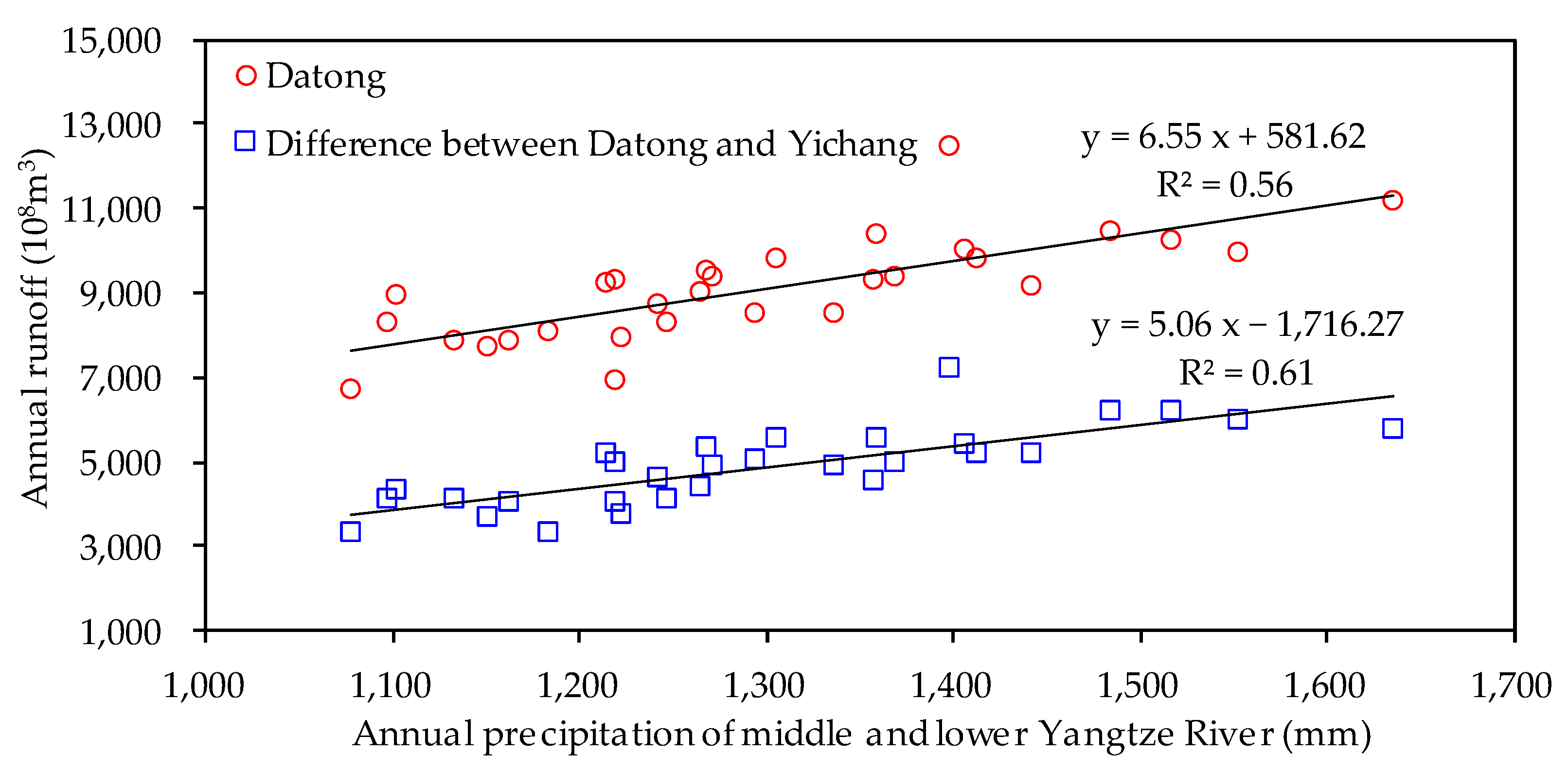 Water 15 00851 g004 Water 15 00851 g004