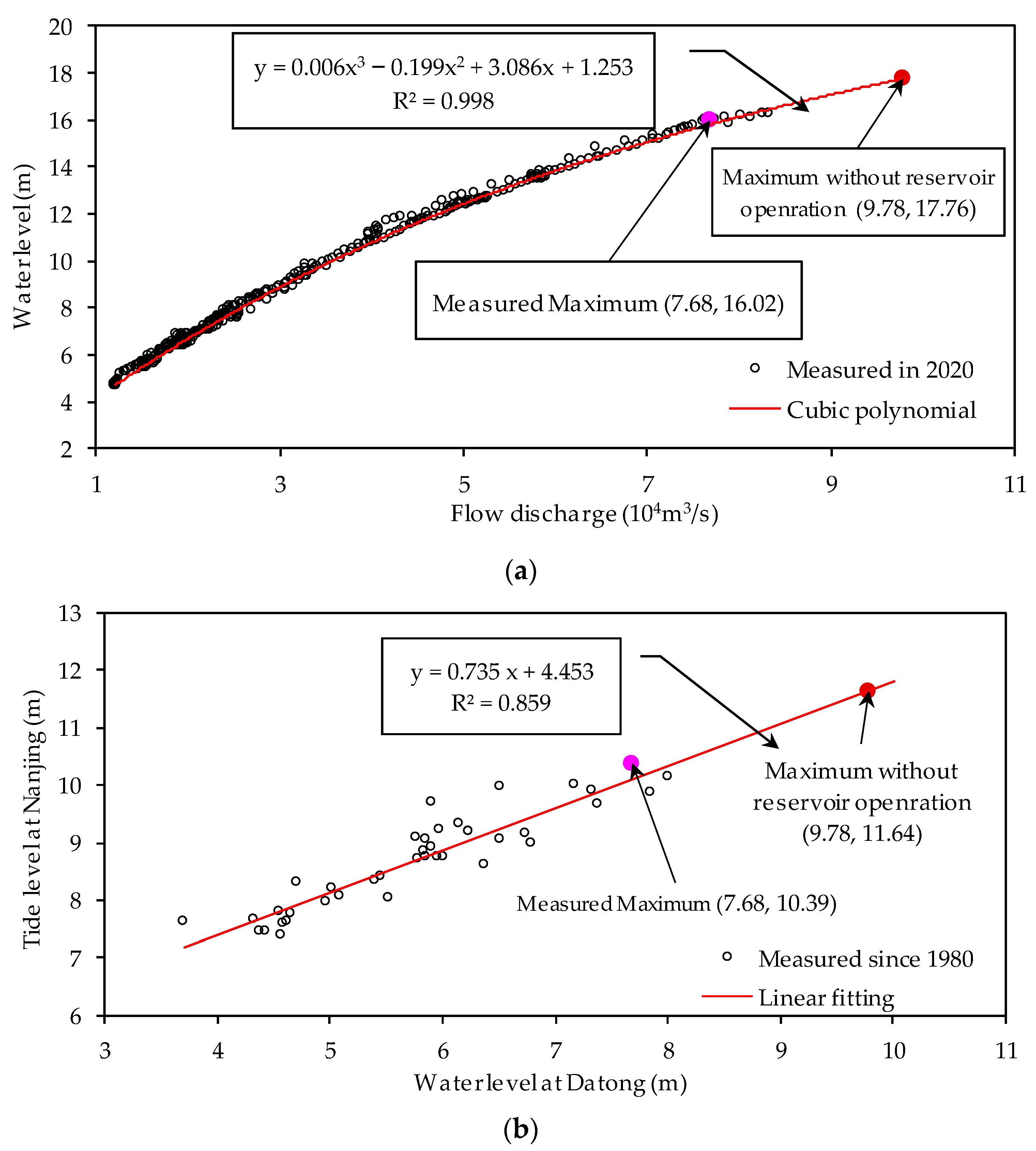 Water 15 00851 g007 Water 15 00851 g007