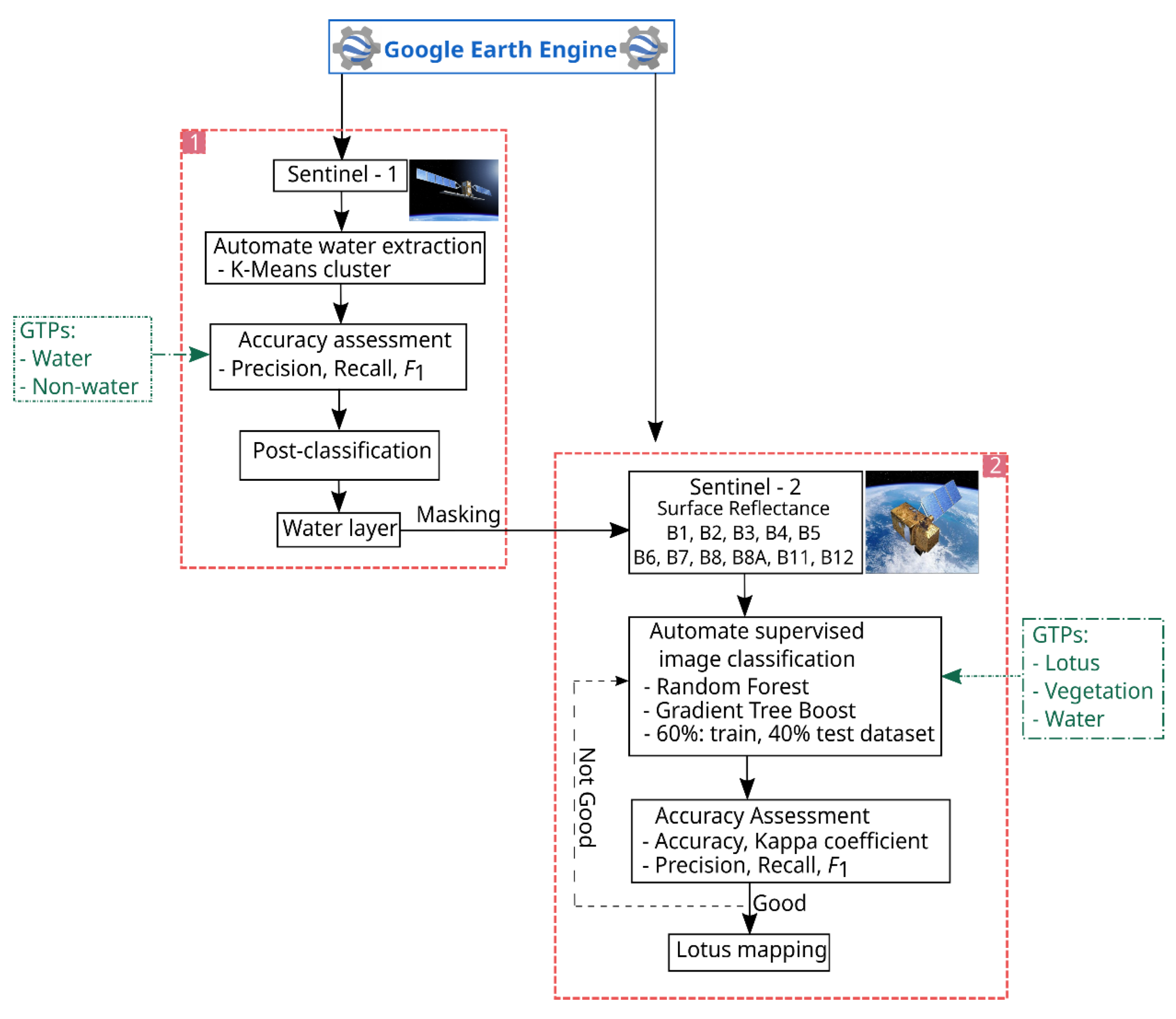 Water 15 00854 g002 Water 15 00854 g002