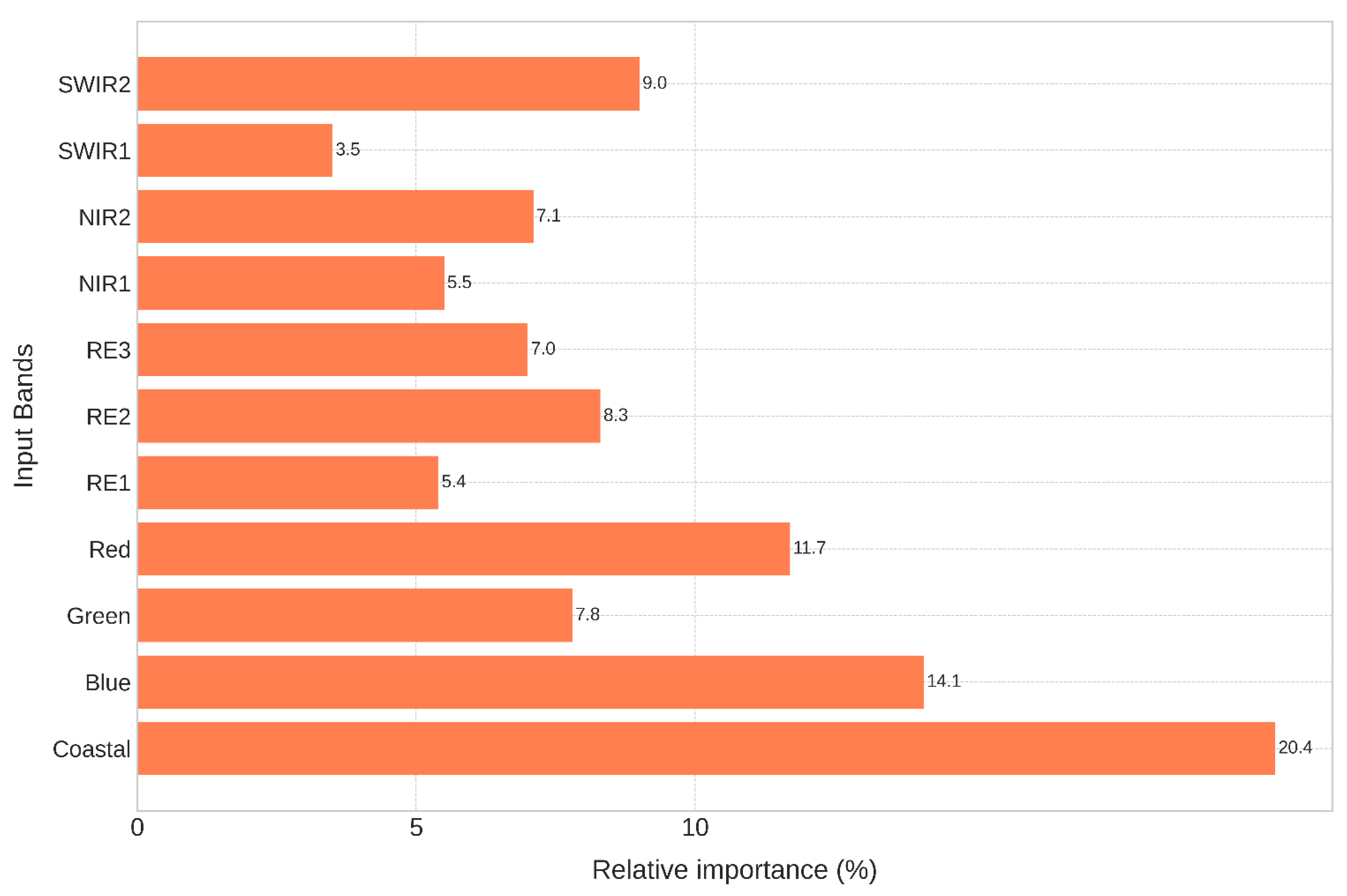 Water 15 00854 g004 Water 15 00854 g004