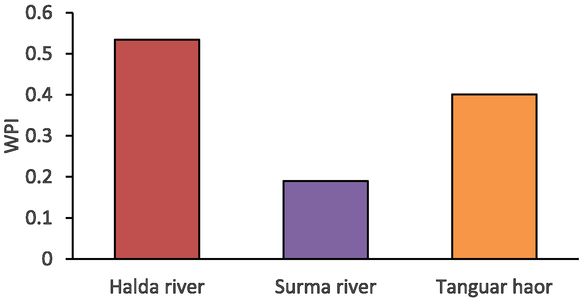 Water 15 00855 g003 550
