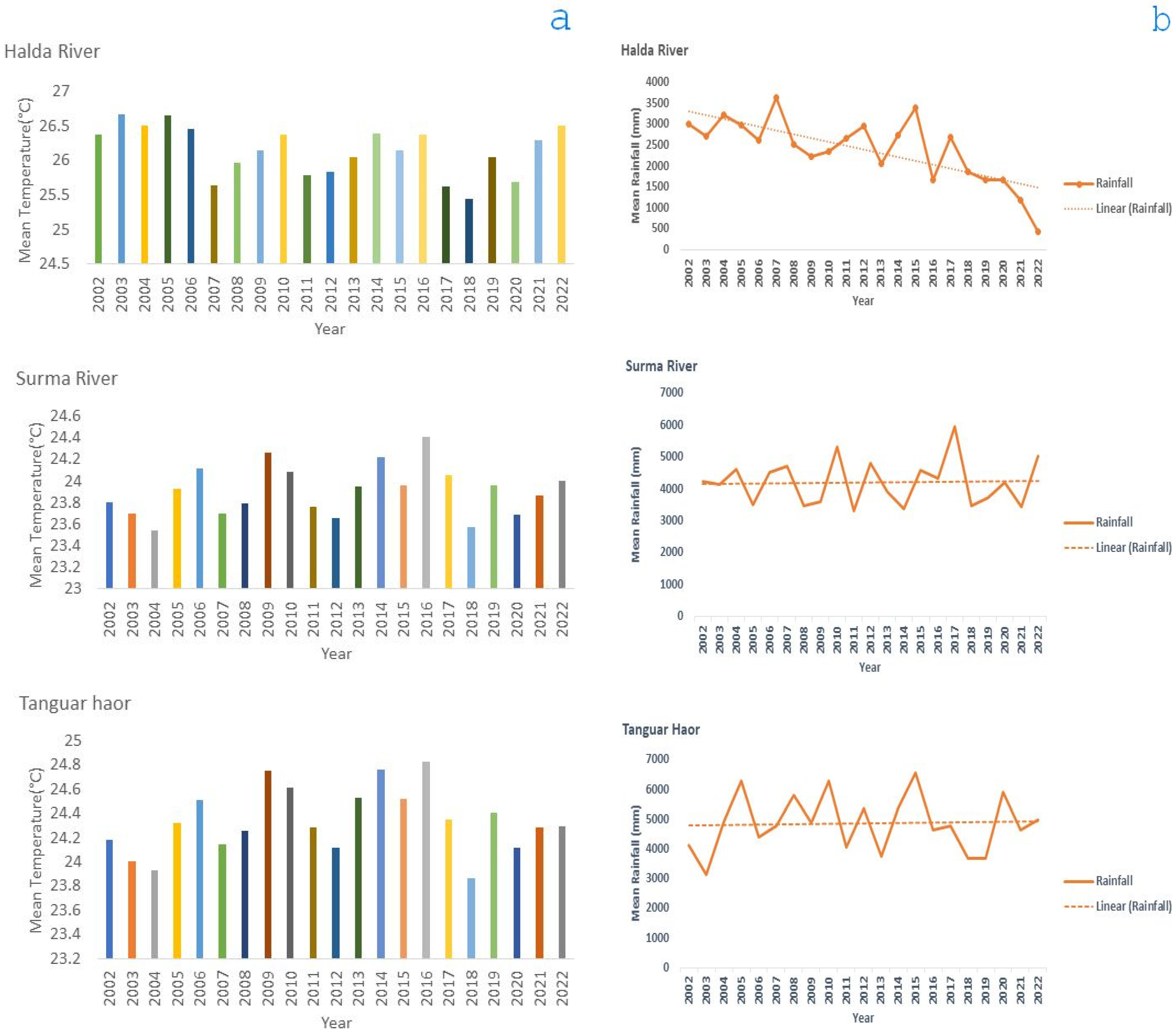 Water 15 00855 g004 550