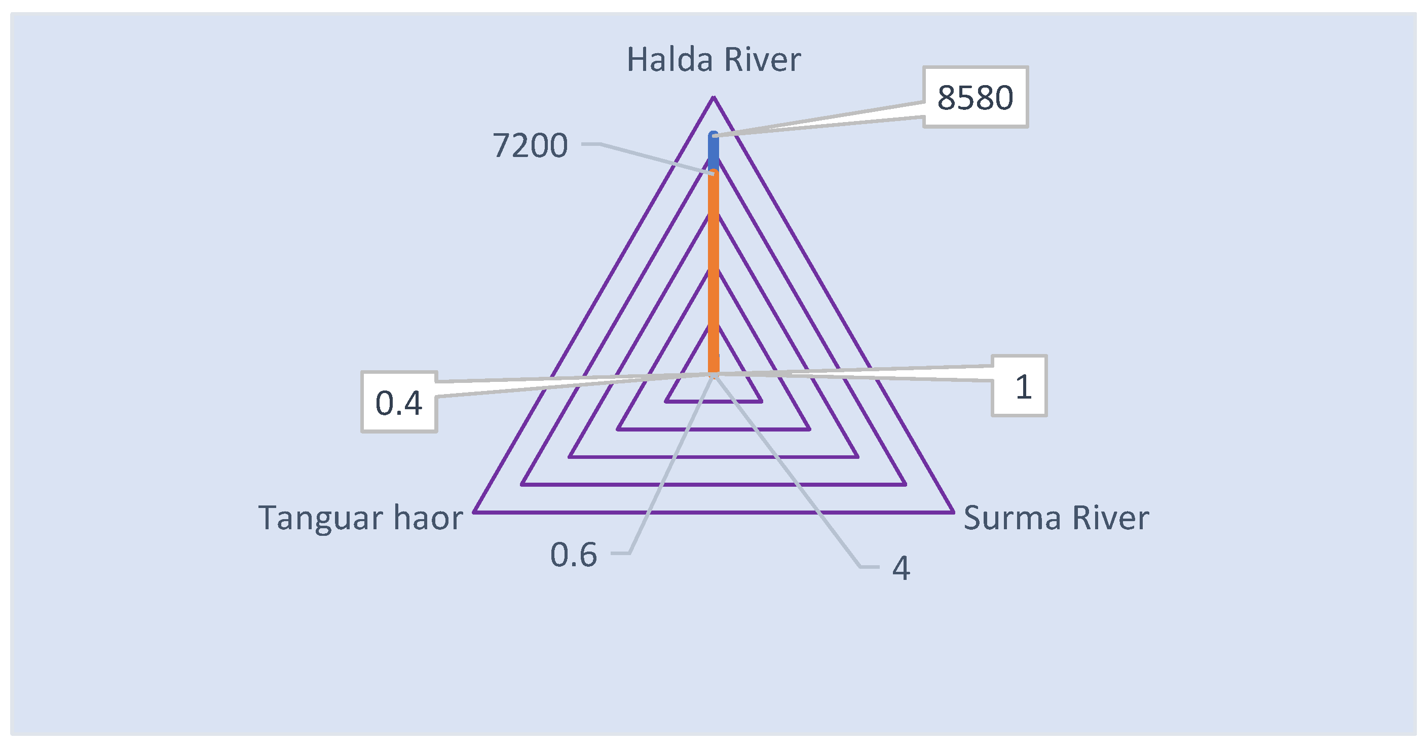 Water 15 00855 g006 550