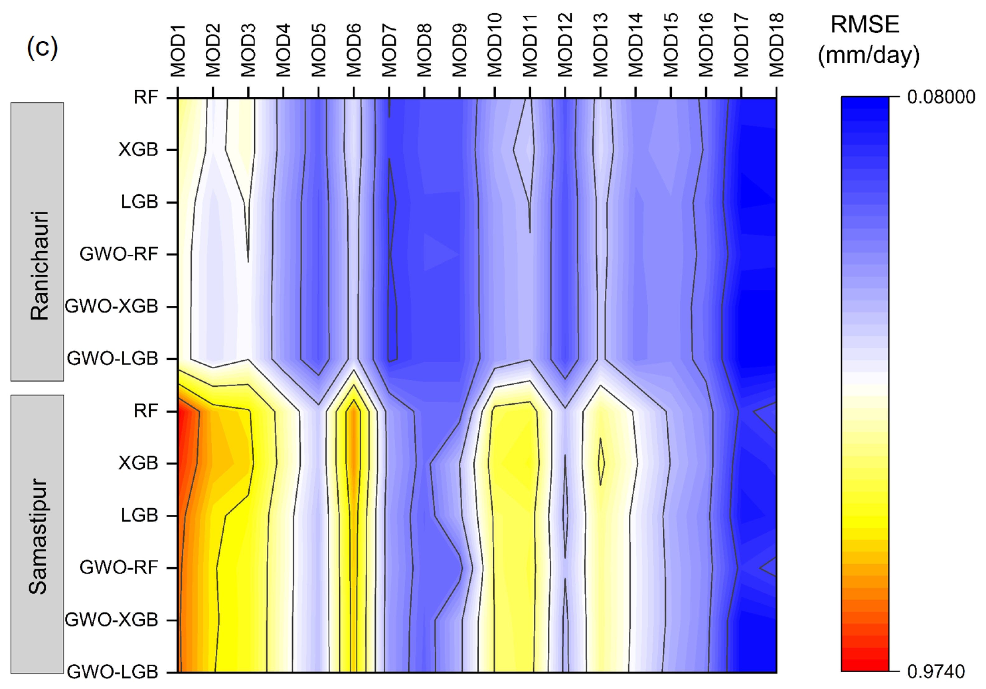 Water 15 00856 g006b