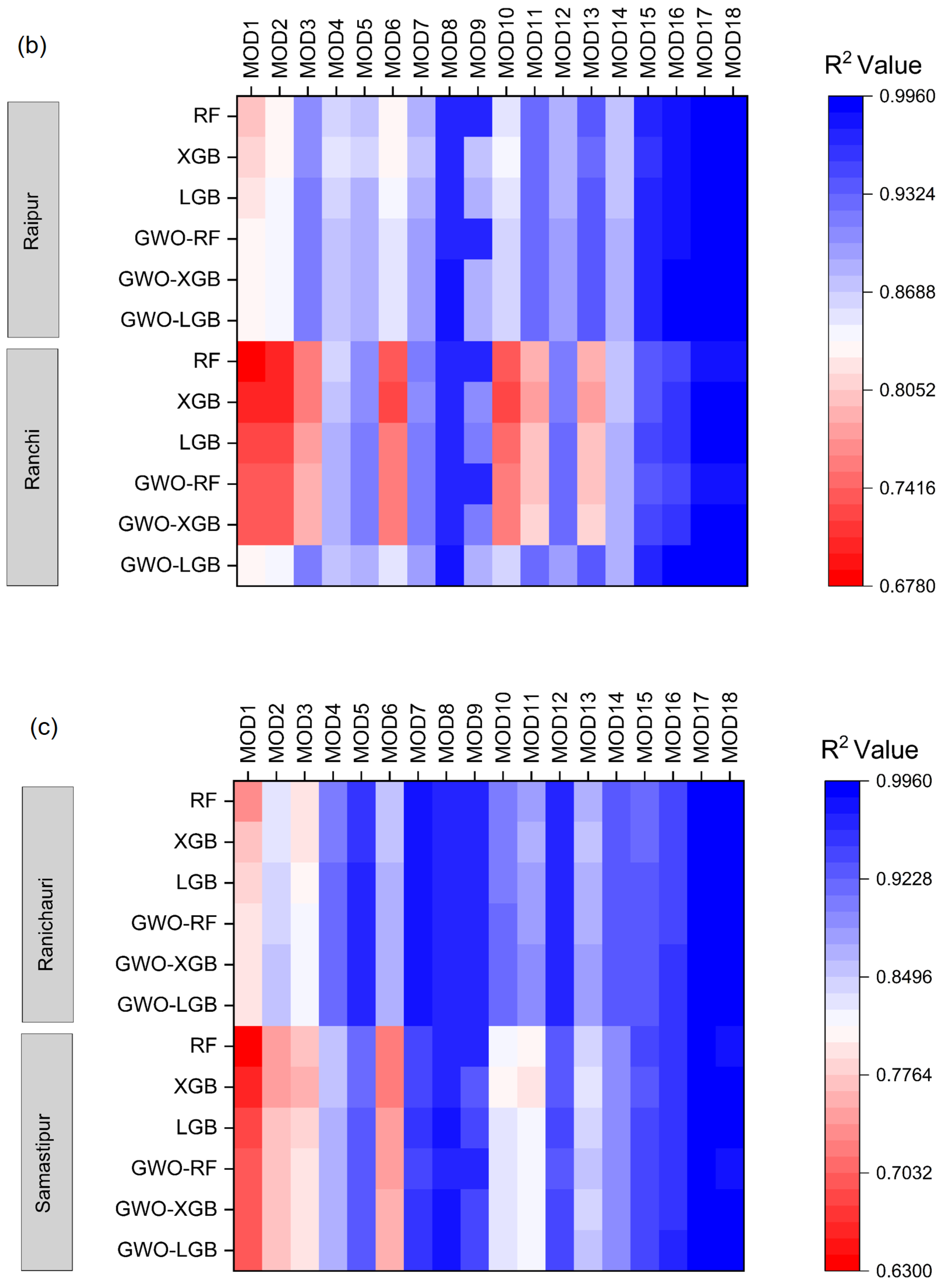 Water 15 00856 g007b