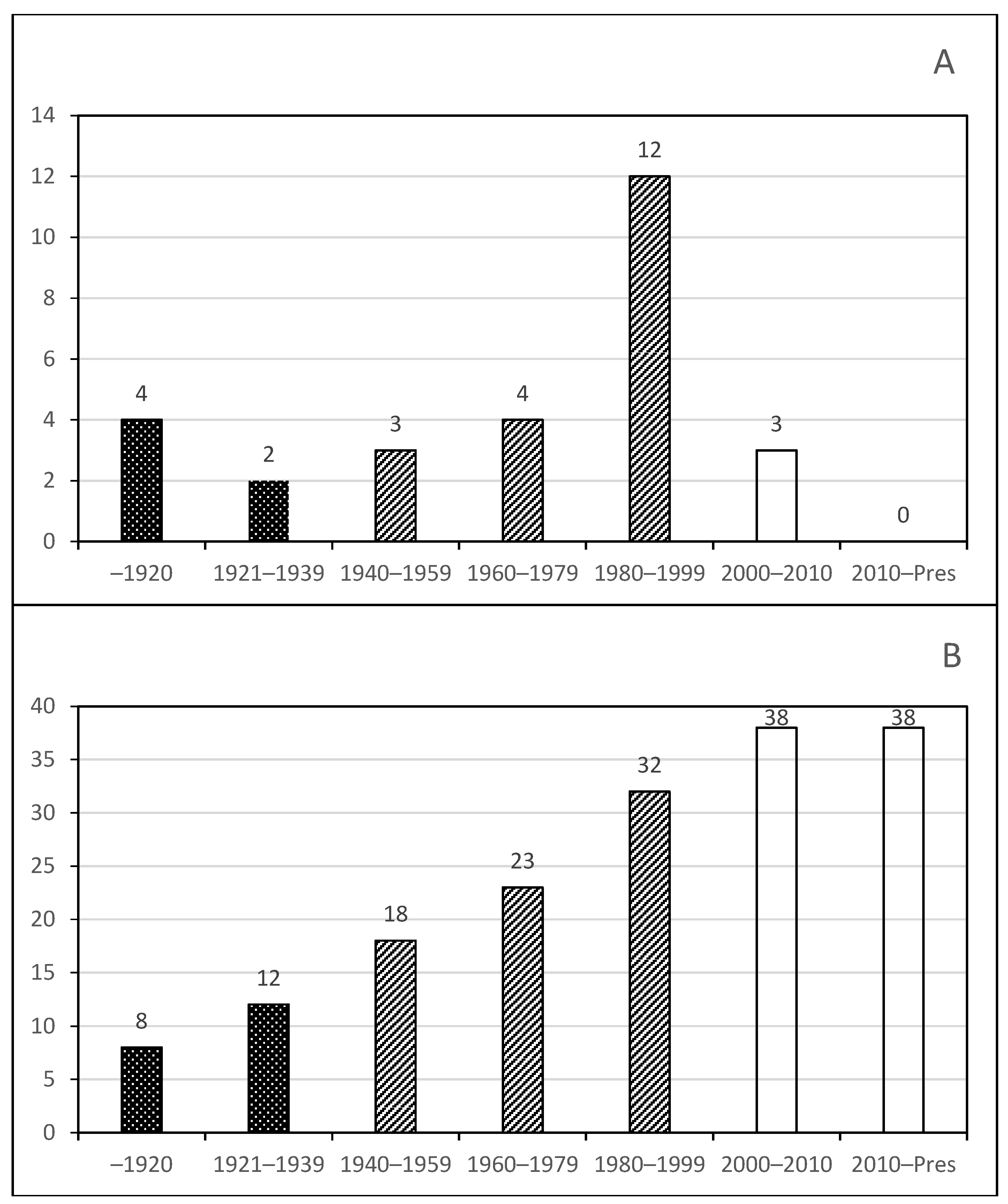 Water 15 00858 g004 Water 15 00858 g004