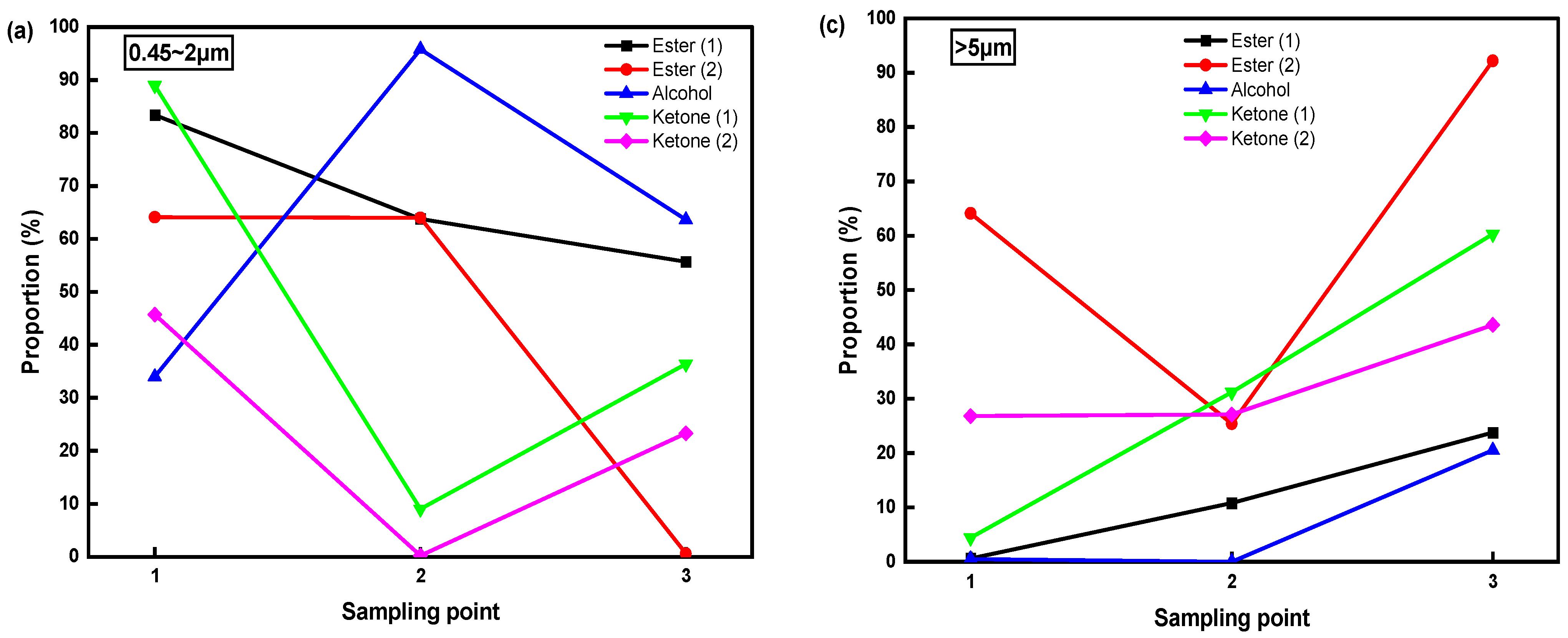 Water 15 00859 g007a