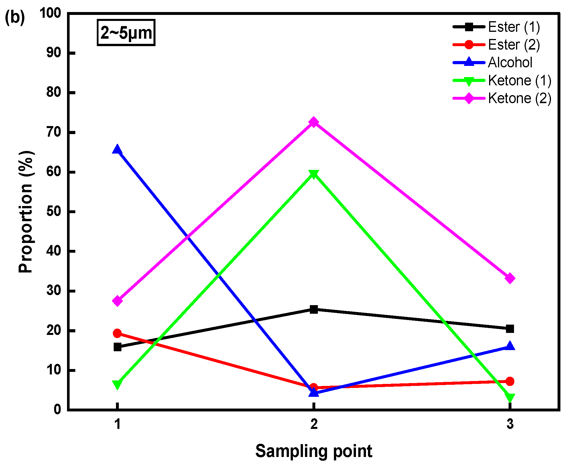 Water 15 00859 g007b