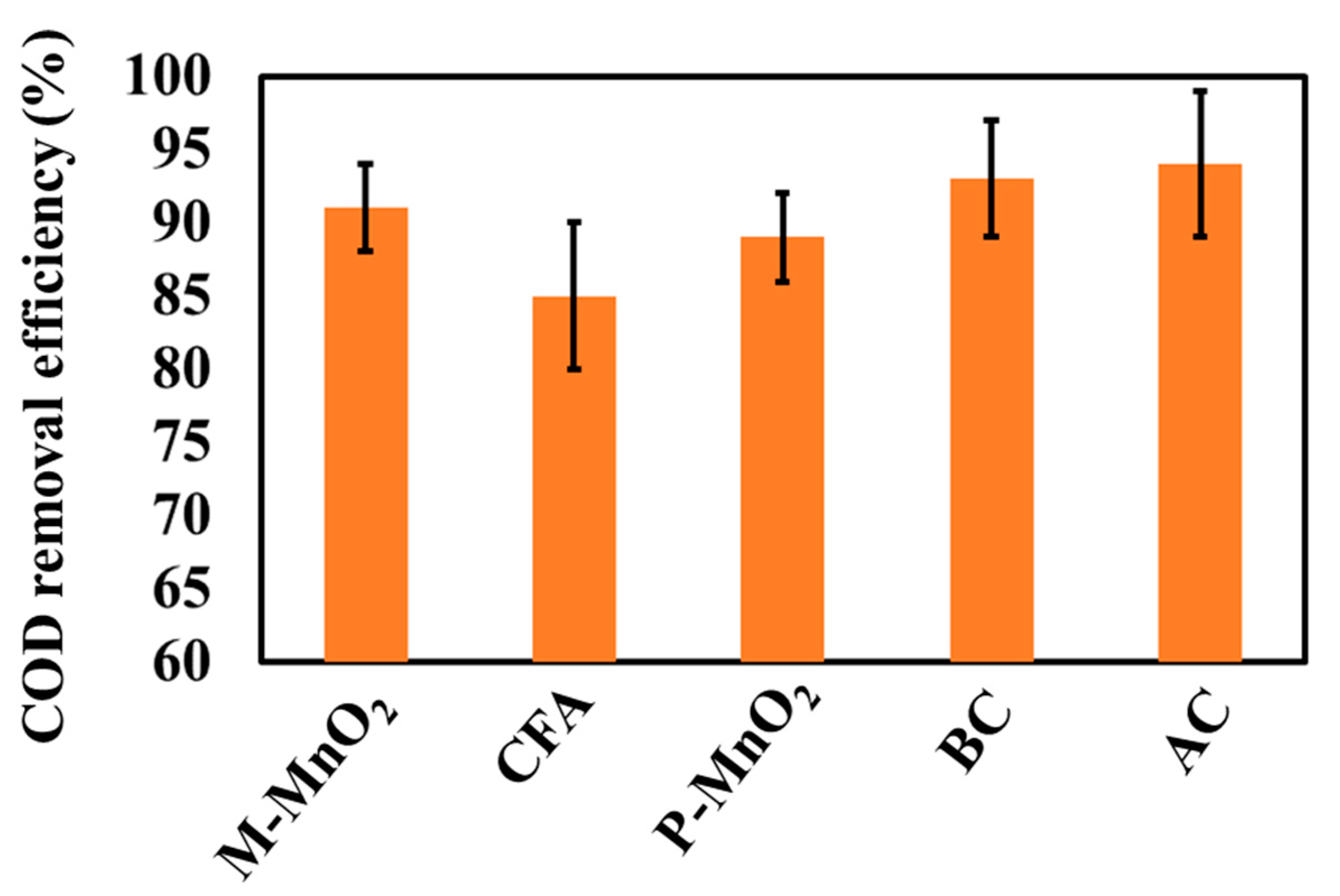 Water 15 00862 g004 Water 15 00862 g004