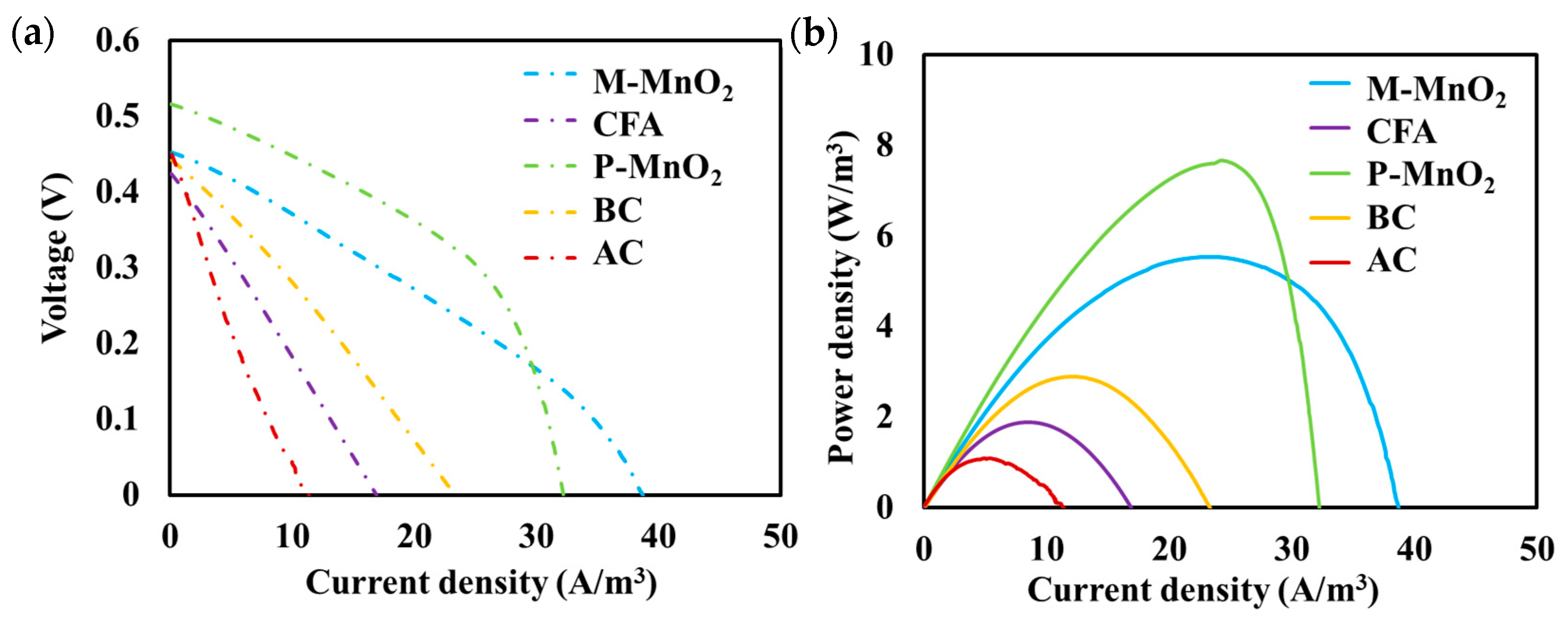 Water 15 00862 g006 Water 15 00862 g006