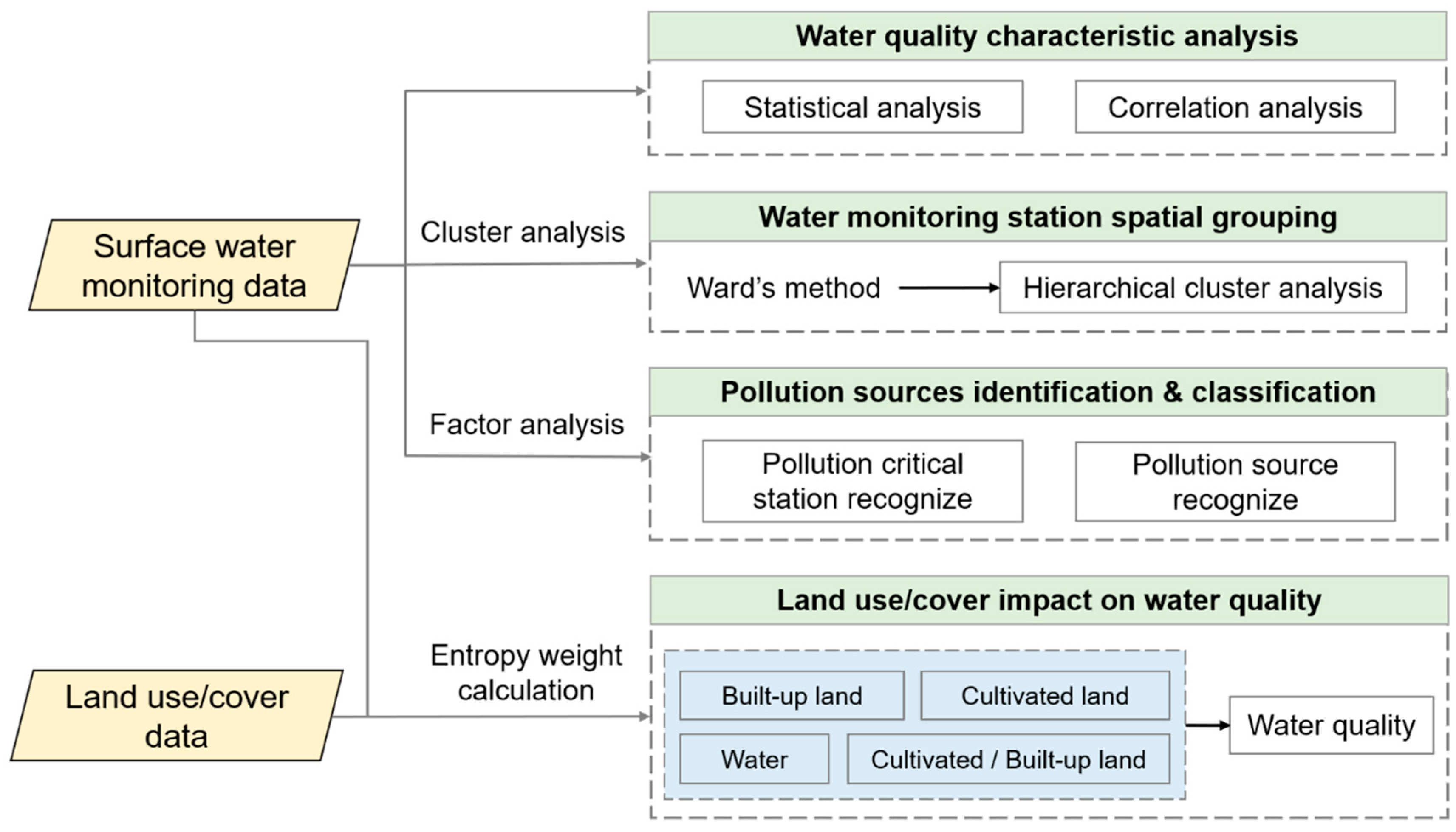 Water 15 00867 g002 Water 15 00867 g002