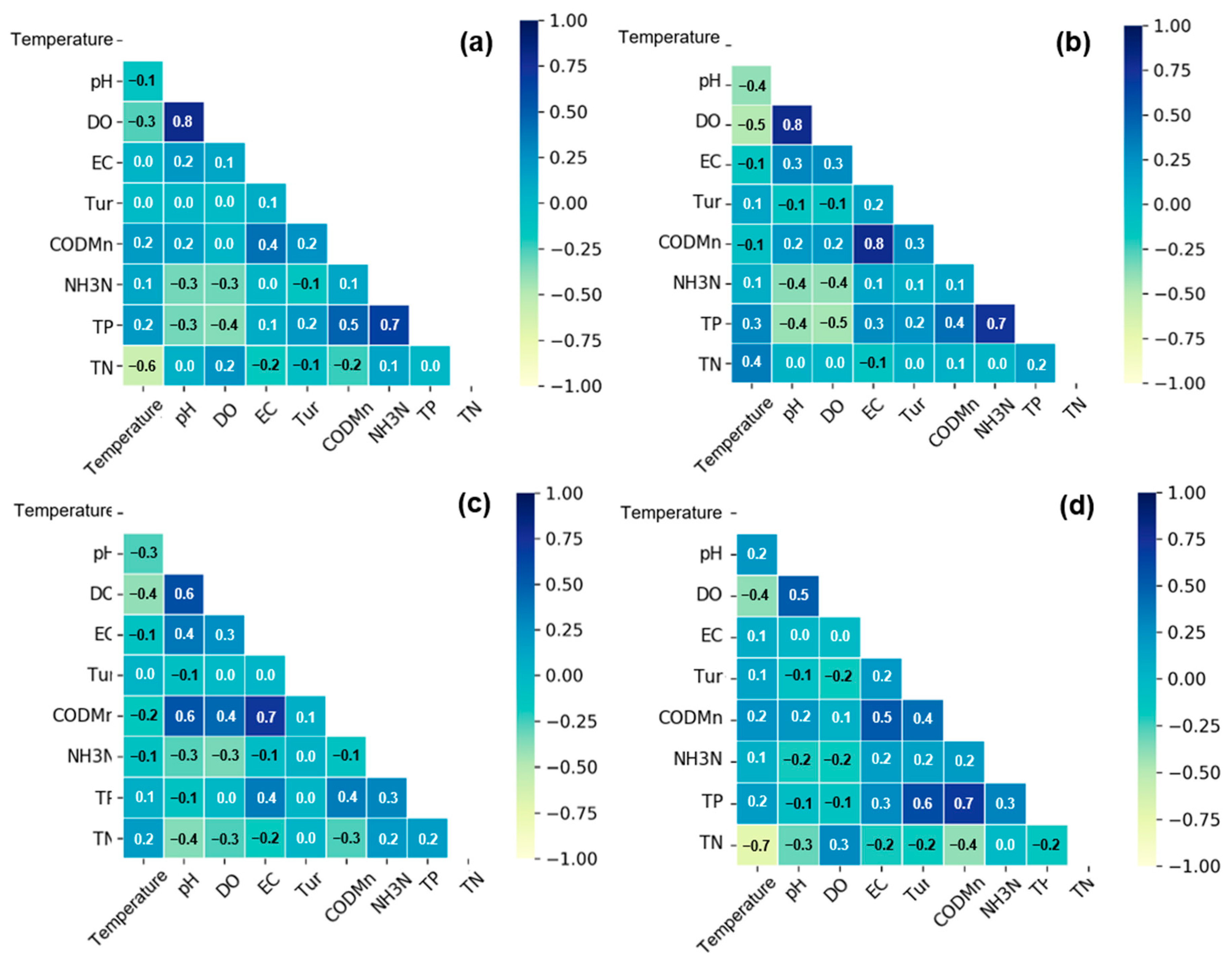 Water 15 00867 g003 Water 15 00867 g003