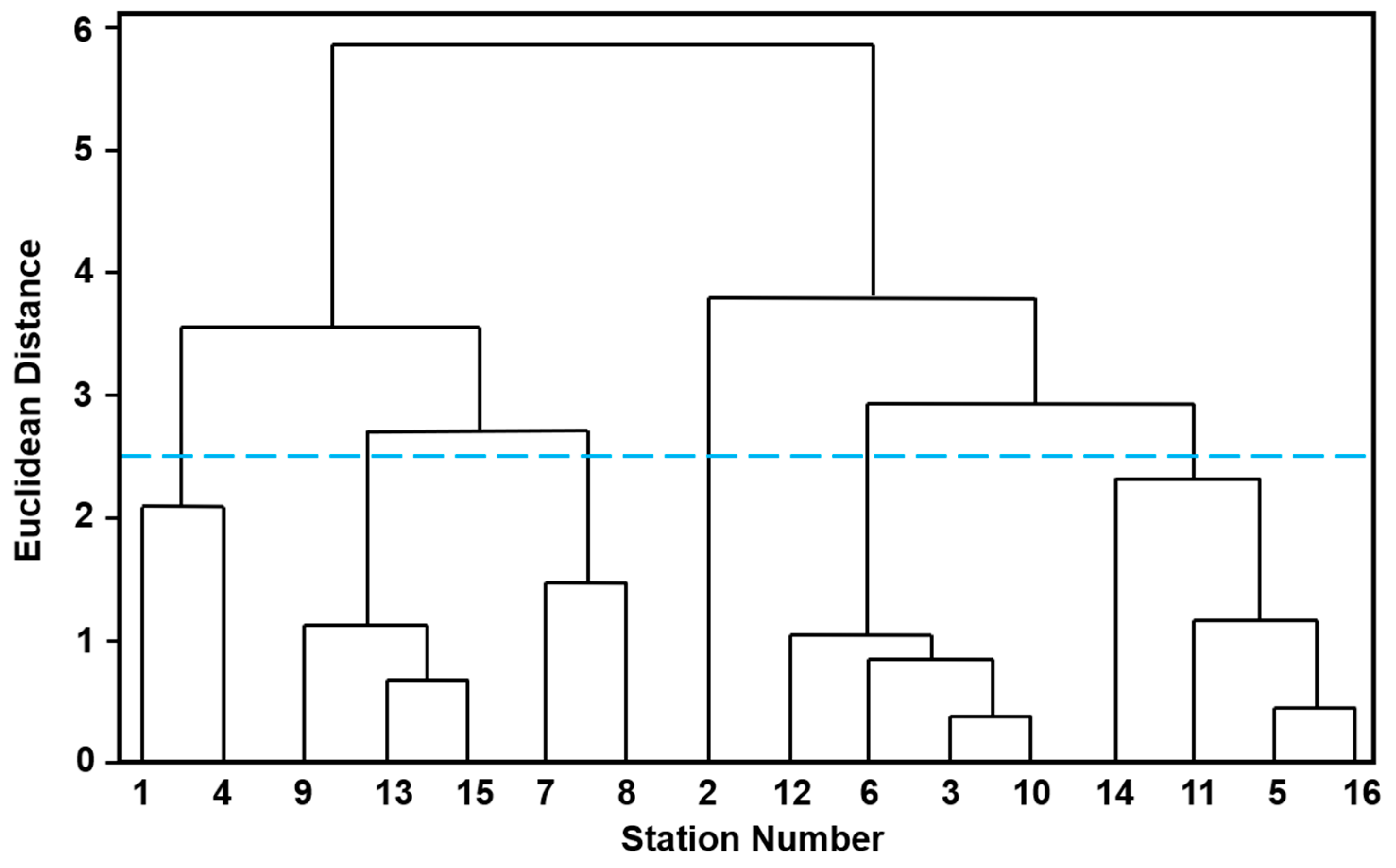 Water 15 00867 g005 Water 15 00867 g005