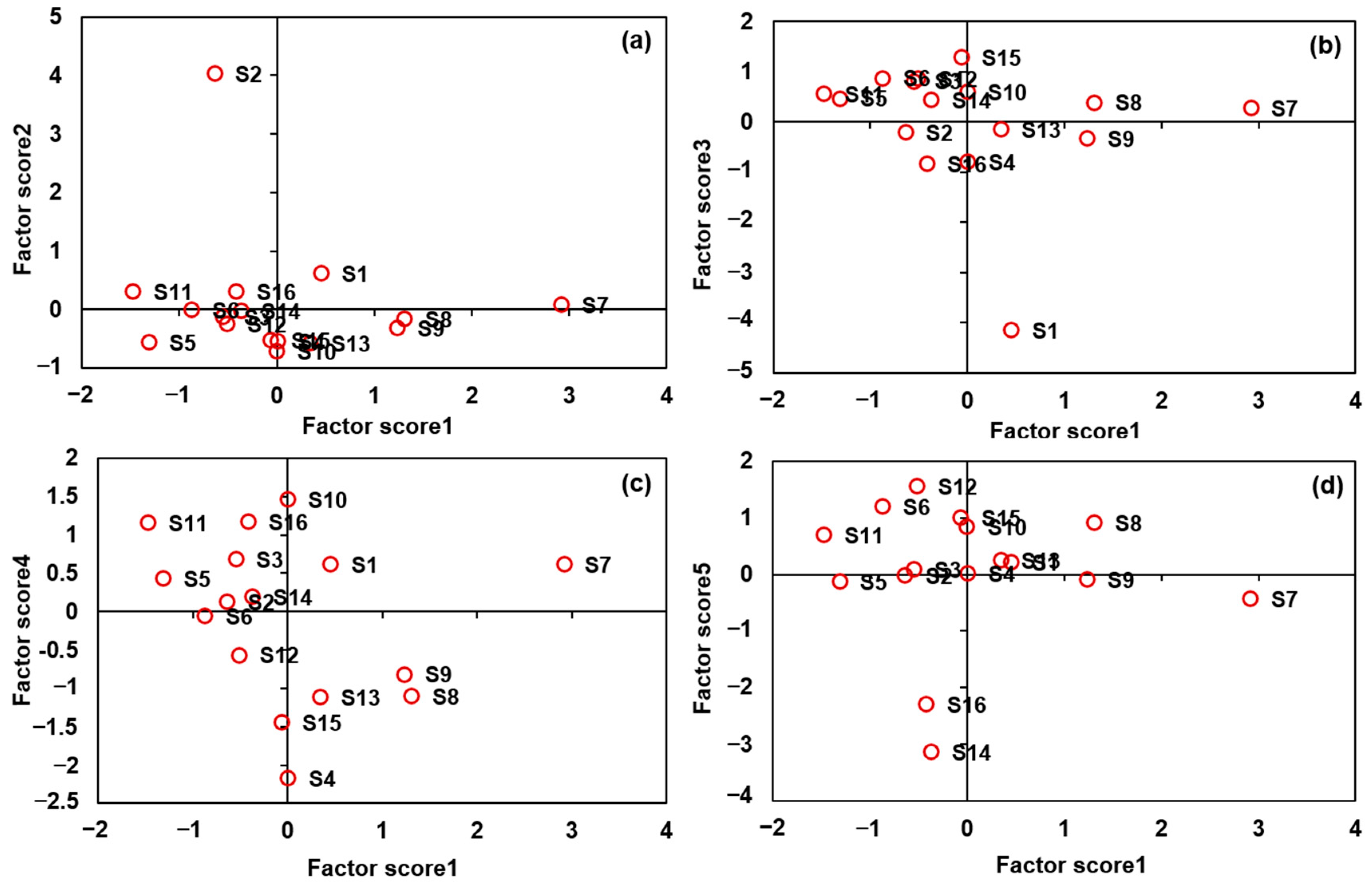Water 15 00867 g008 Water 15 00867 g008