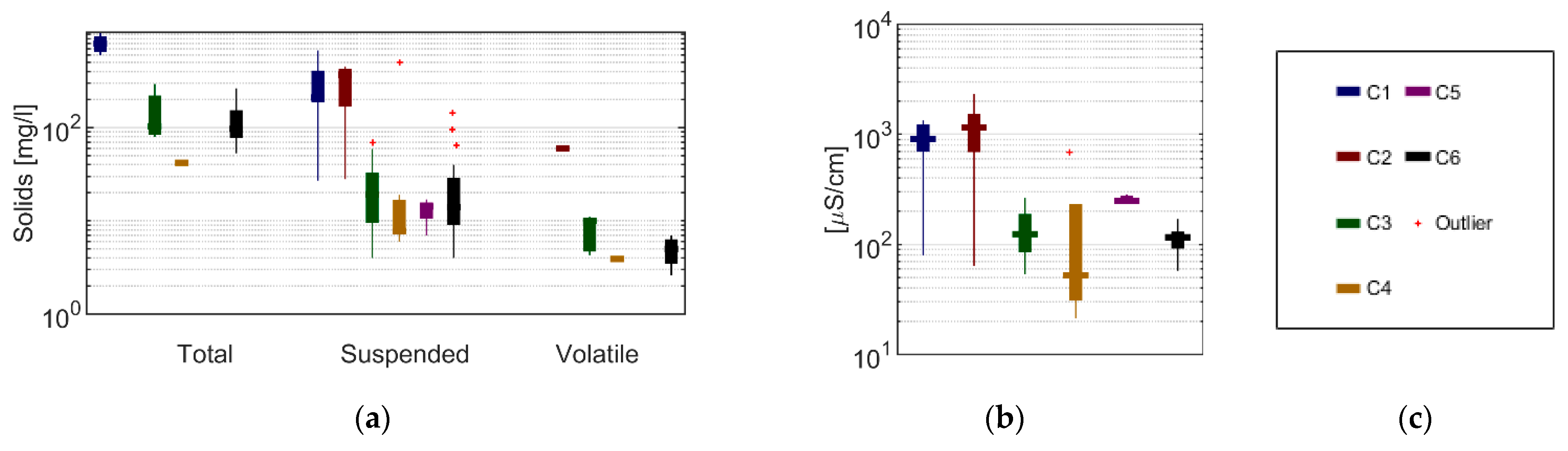 Water 15 00868 g004a