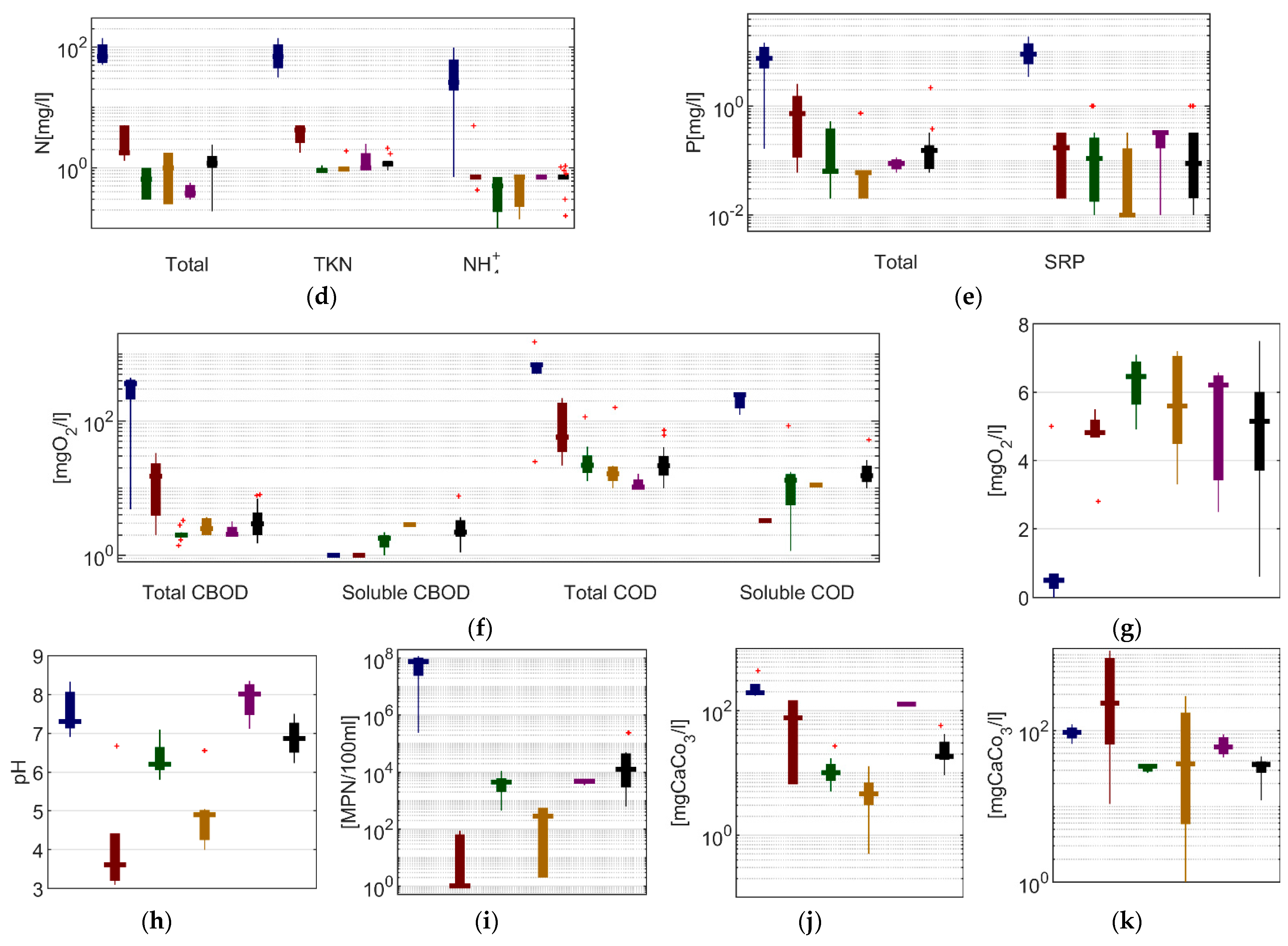 Water 15 00868 g004b