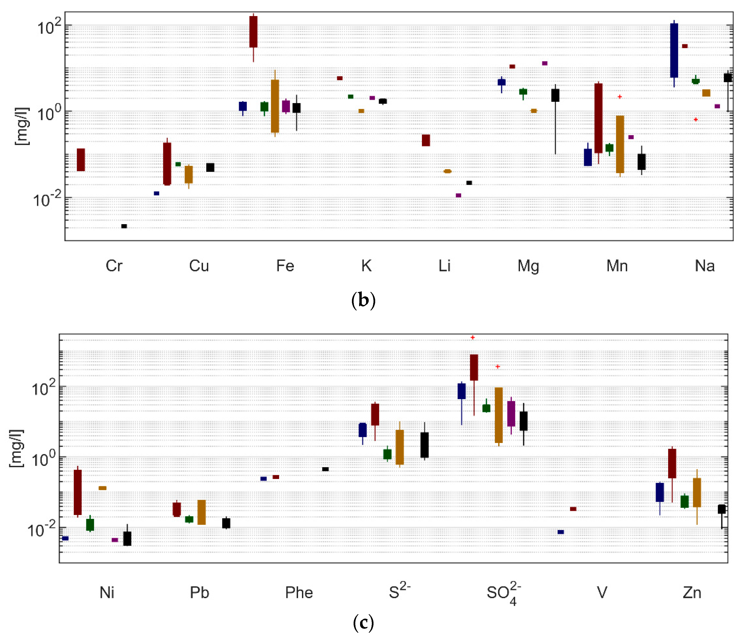 Water 15 00868 g005b