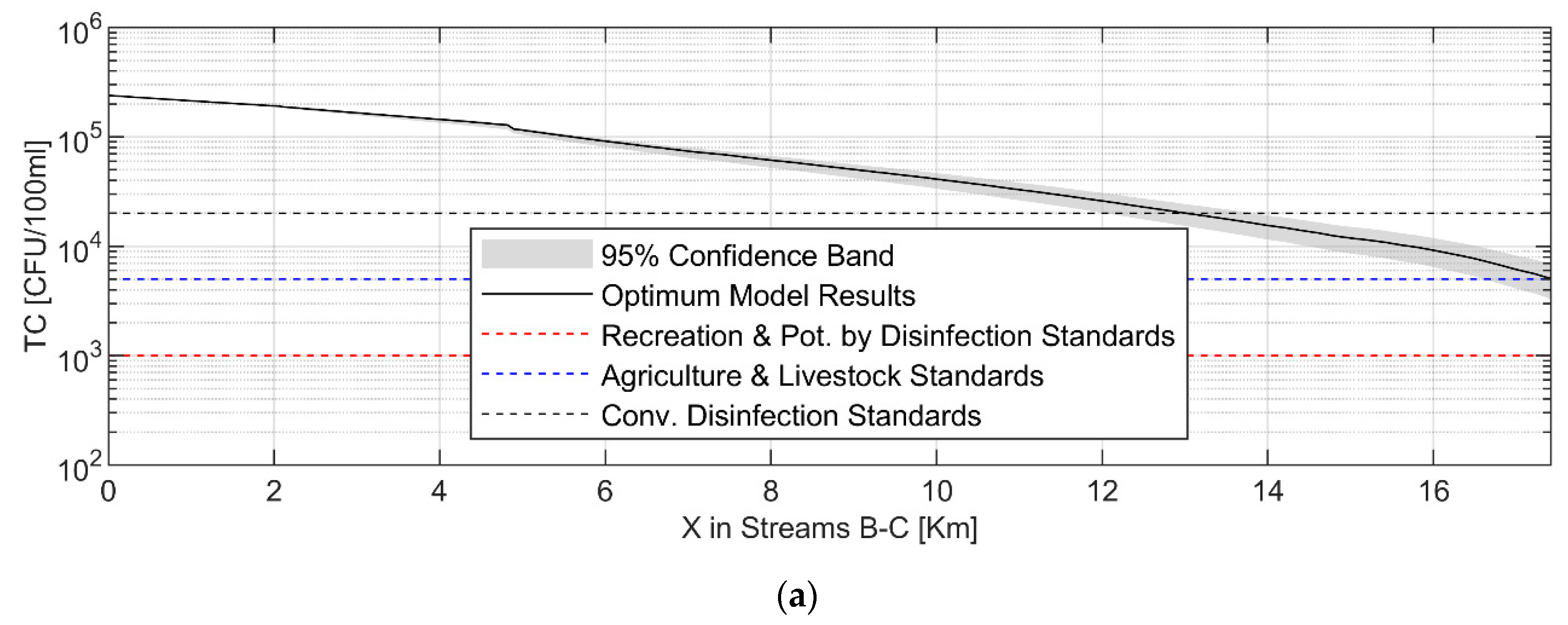 Water 15 00868 g011a