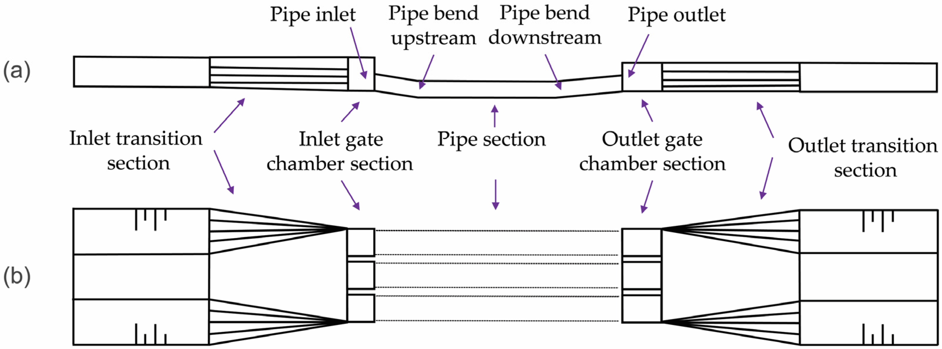 Calculation of Head Losses and Analysis of Influencing