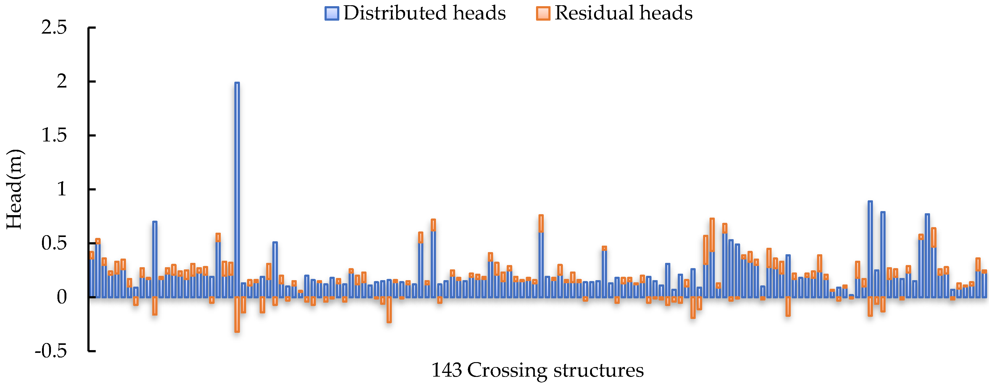 Water 15 00871 g006 Water 15 00871 g006