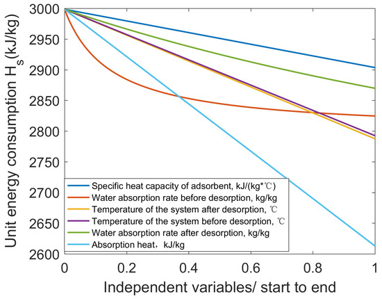 Potential Analysis of Atmospheric Water Harvesting