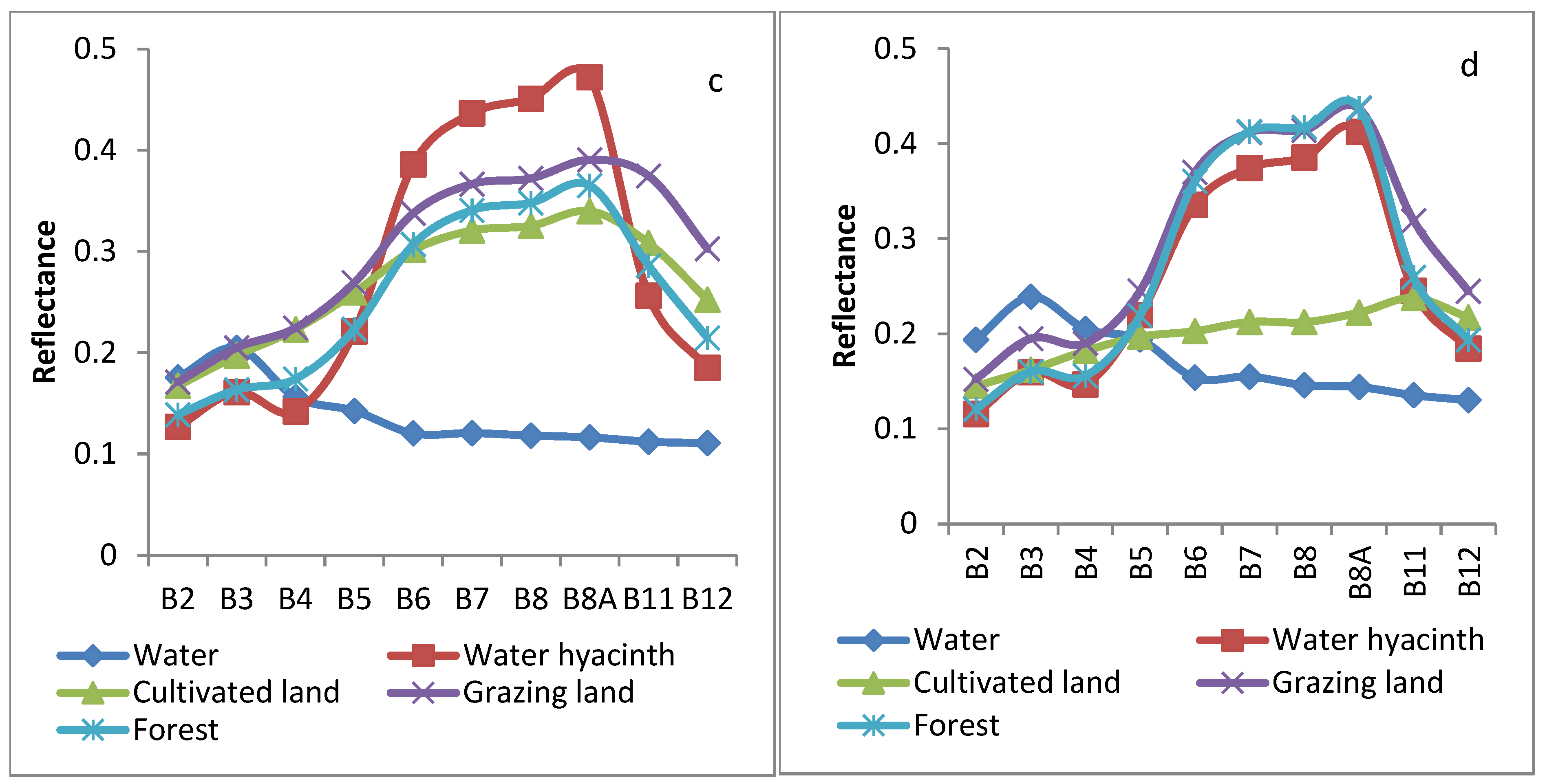 Water 15 00880 g002b