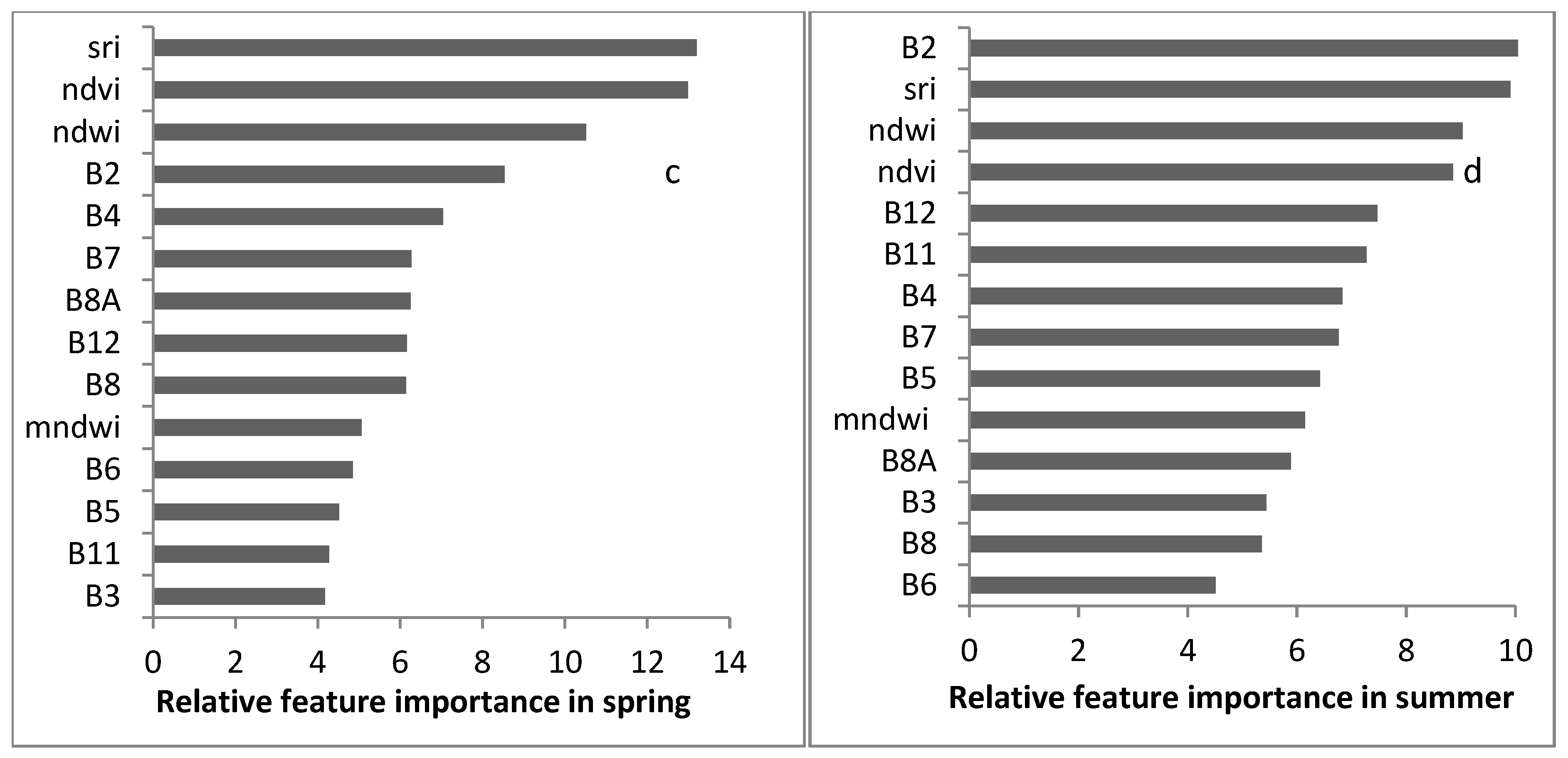 Water 15 00880 g008b