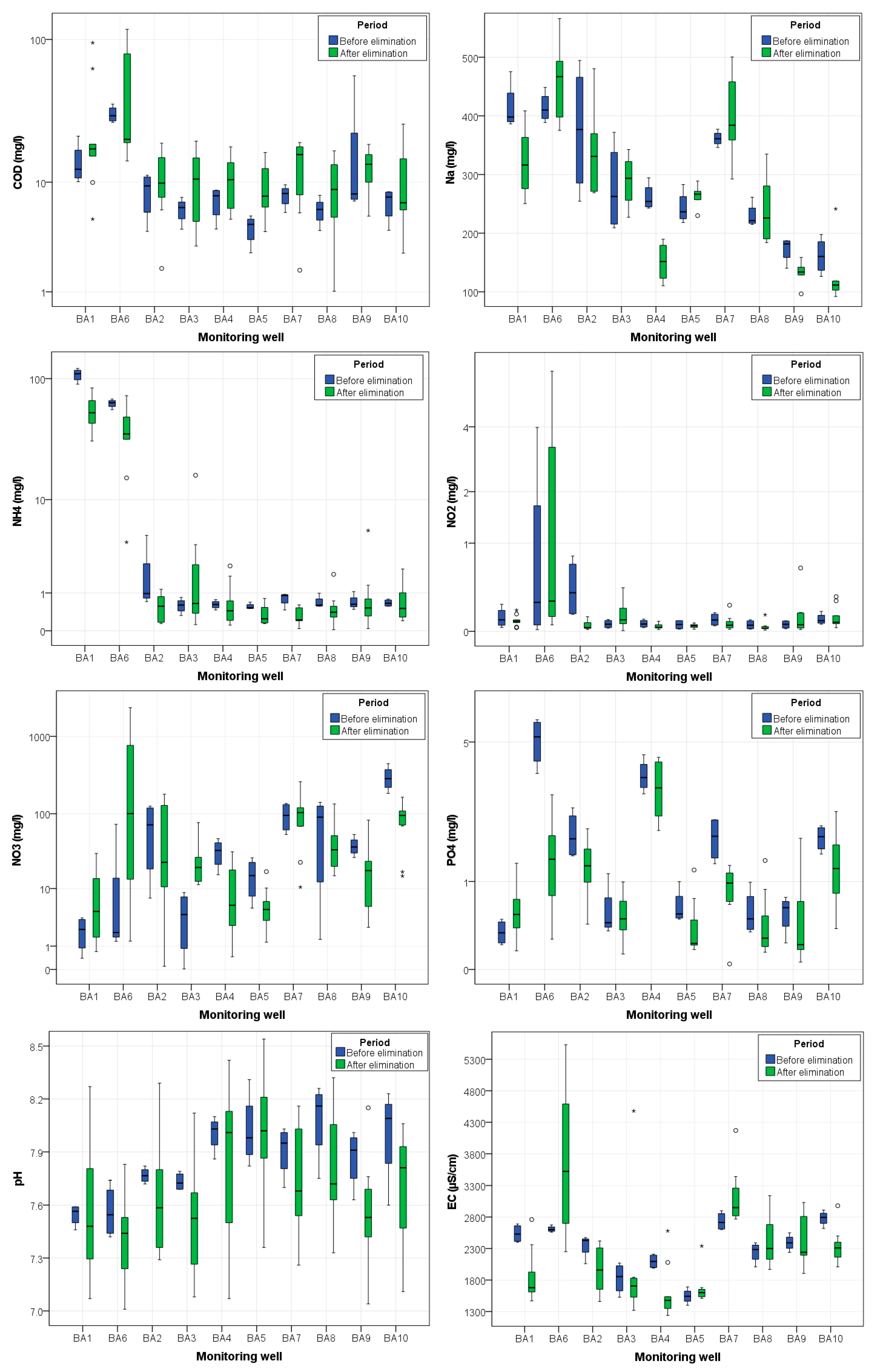 Water 15 00884 g005 Water 15 00884 g005