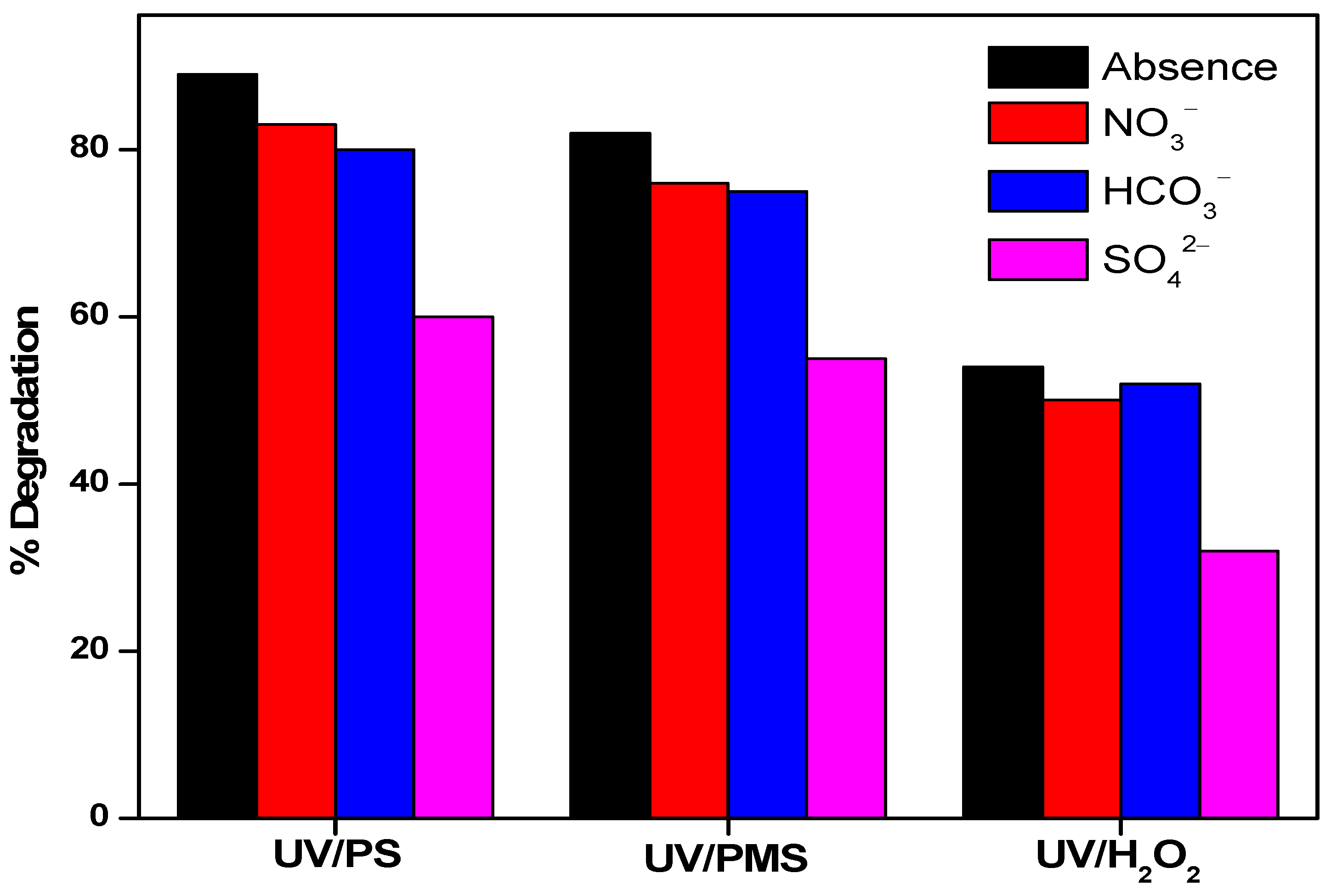 Water 15 00885 g007 Water 15 00885 g007