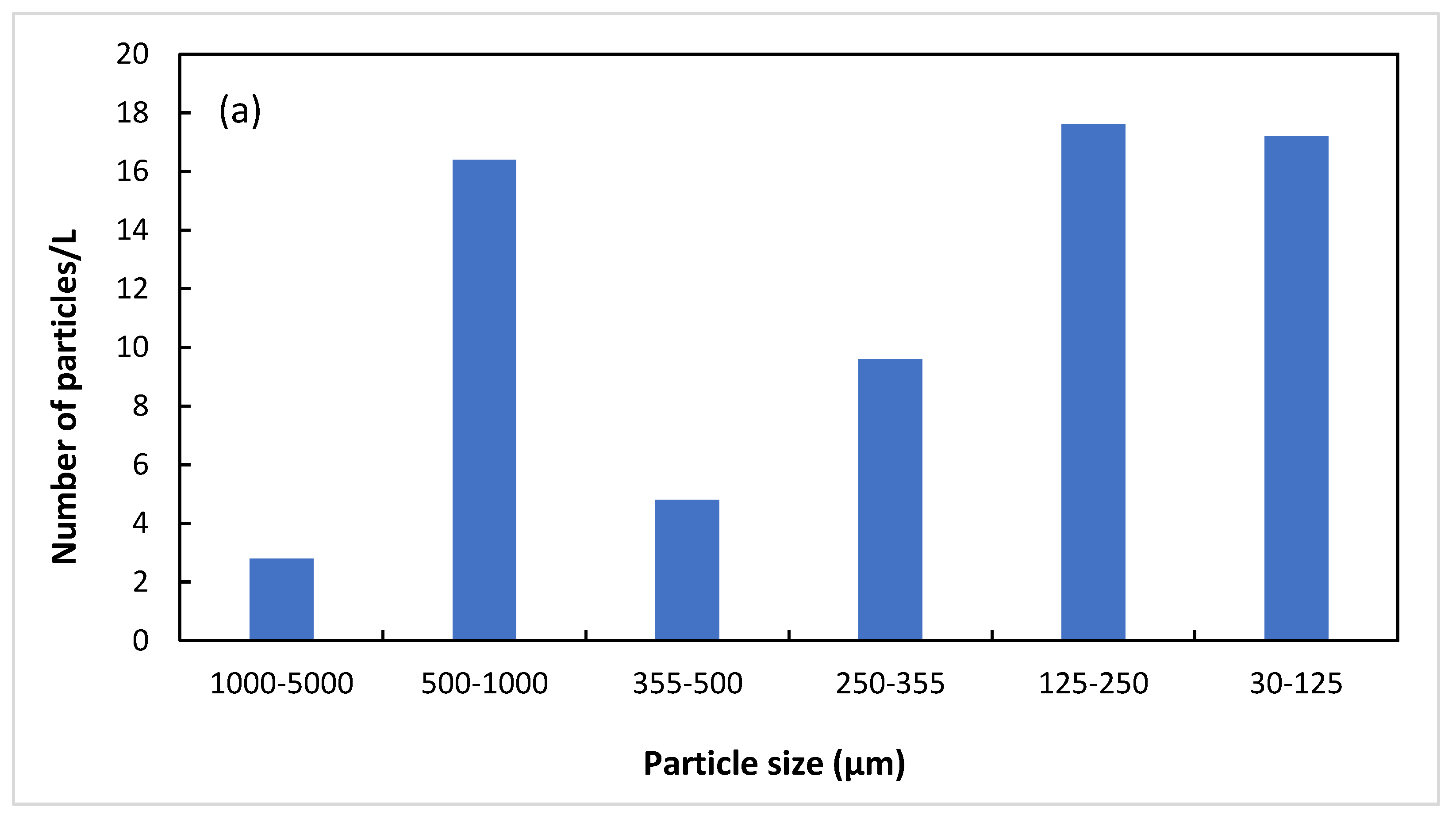 Water 15 00896 g002a Water 15 00896 g002a