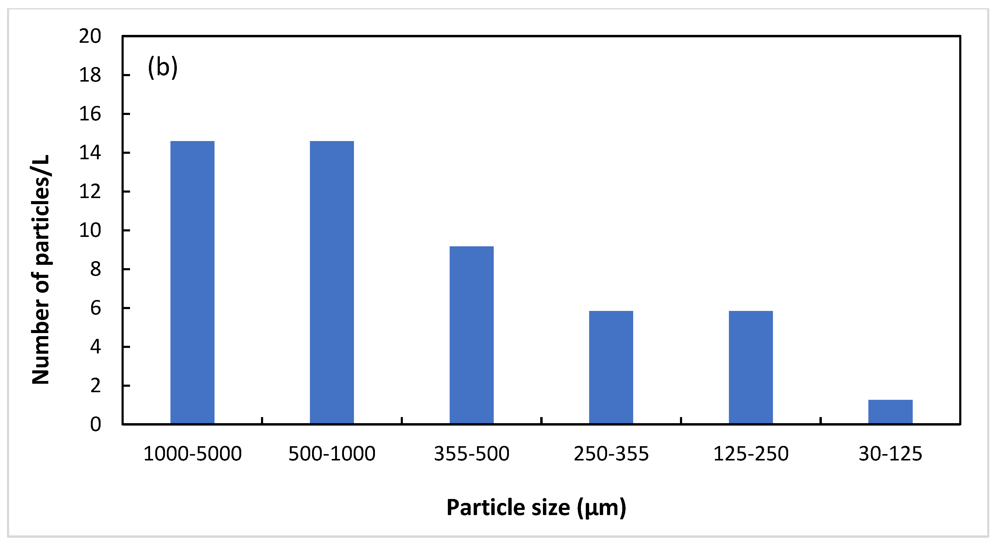 Water 15 00896 g002b Water 15 00896 g002b