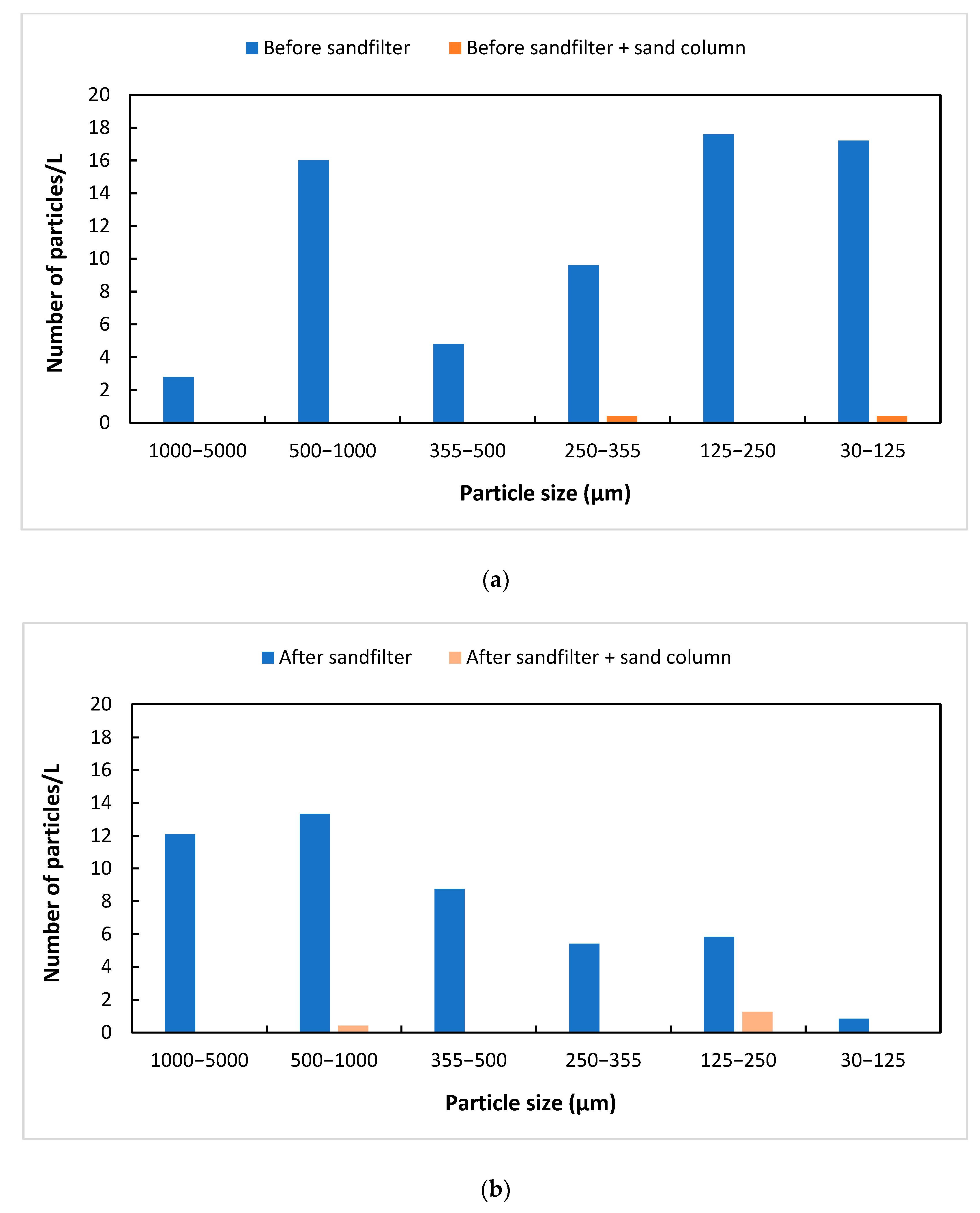 Water 15 00896 g004 Water 15 00896 g004