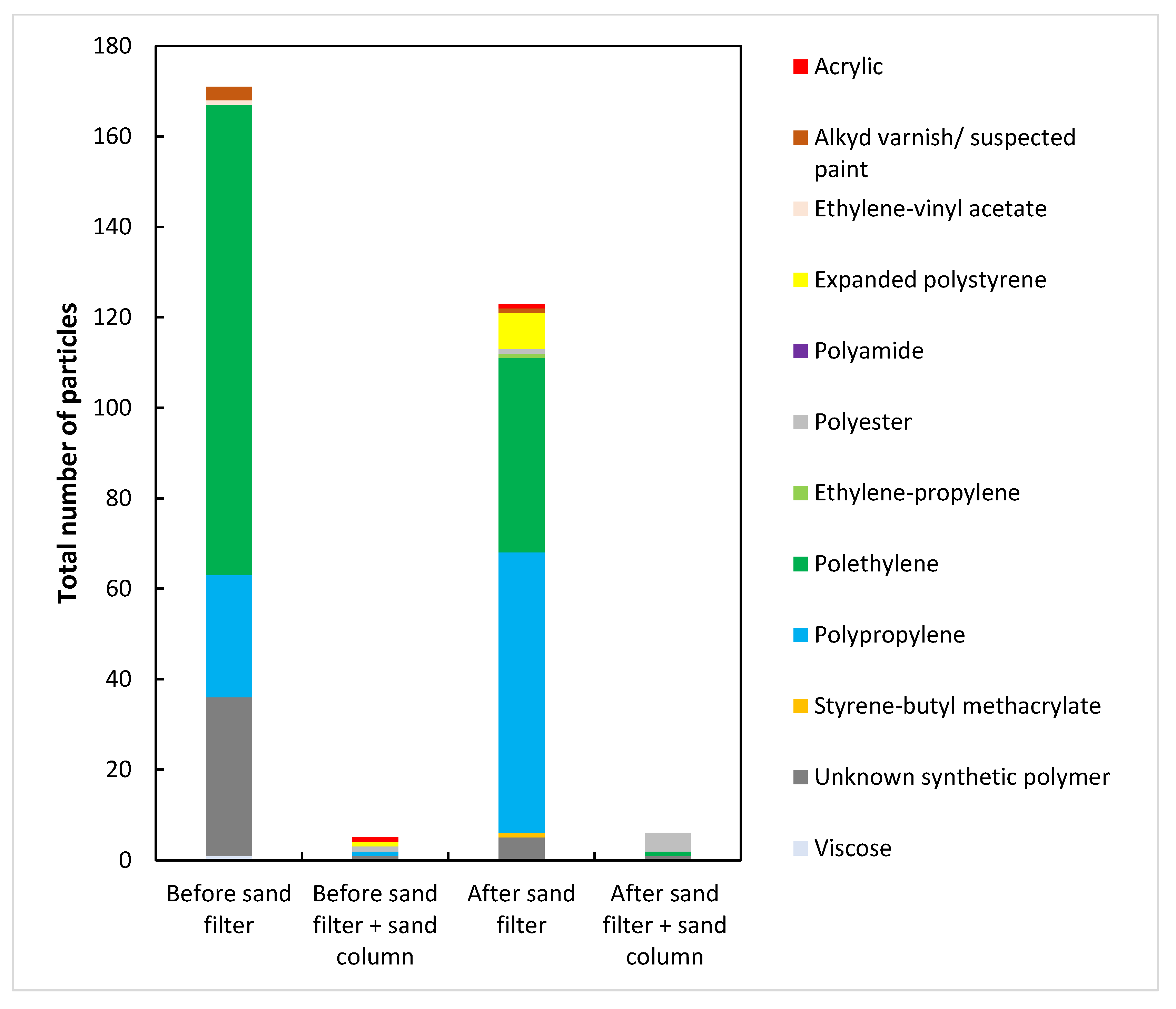 Water 15 00896 g005 Water 15 00896 g005