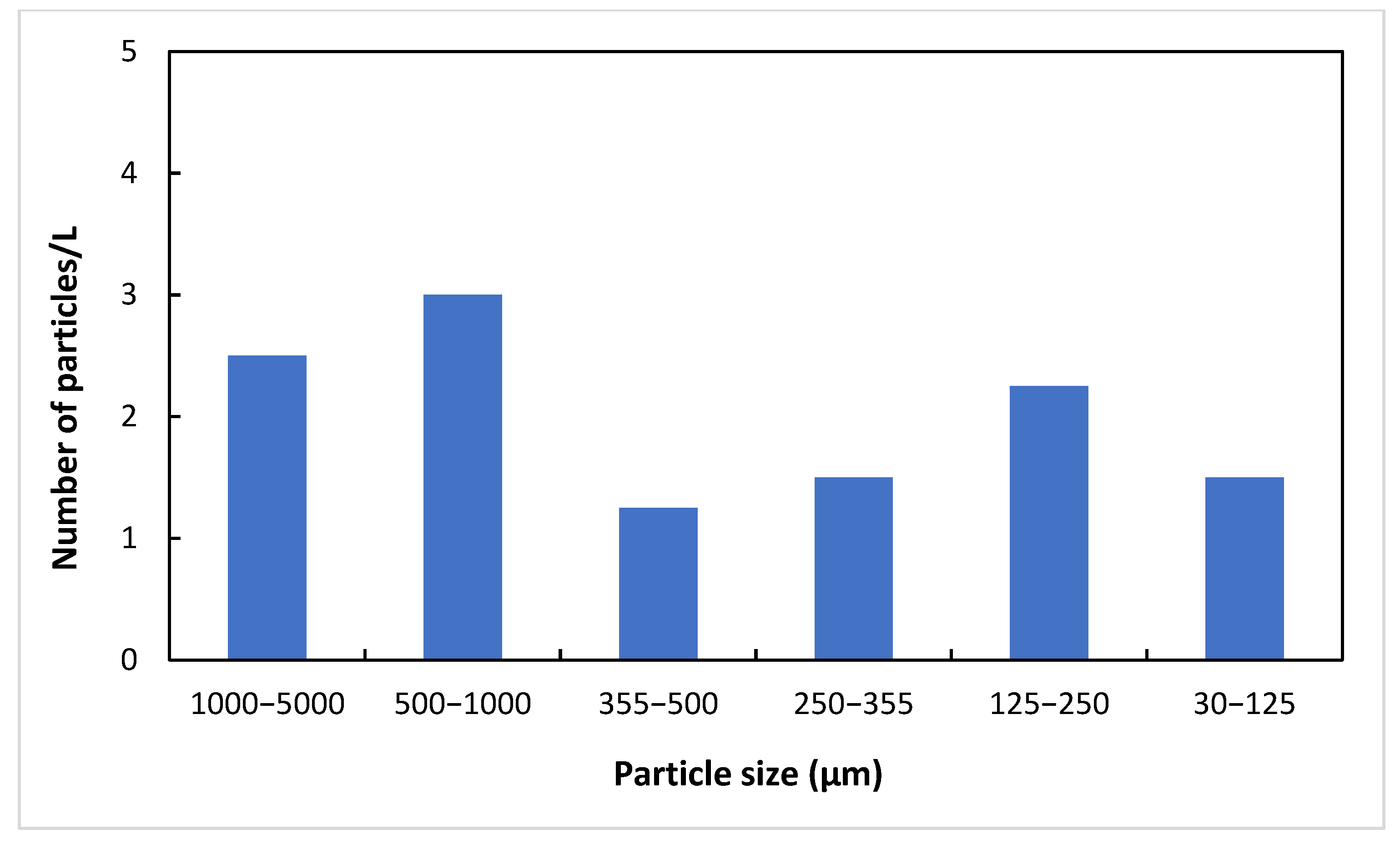 Water 15 00896 g006 Water 15 00896 g006