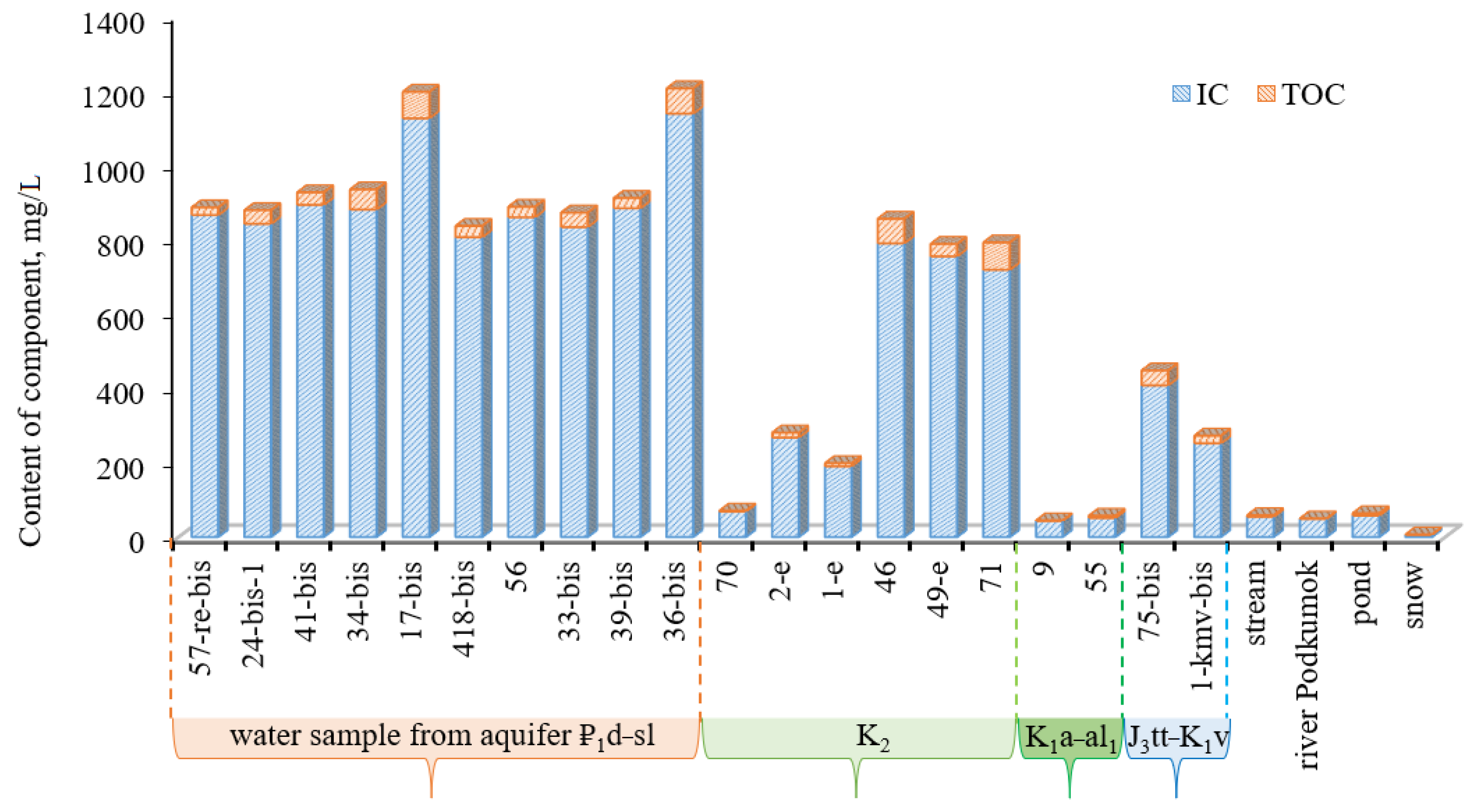 Water 15 00901 g009 550