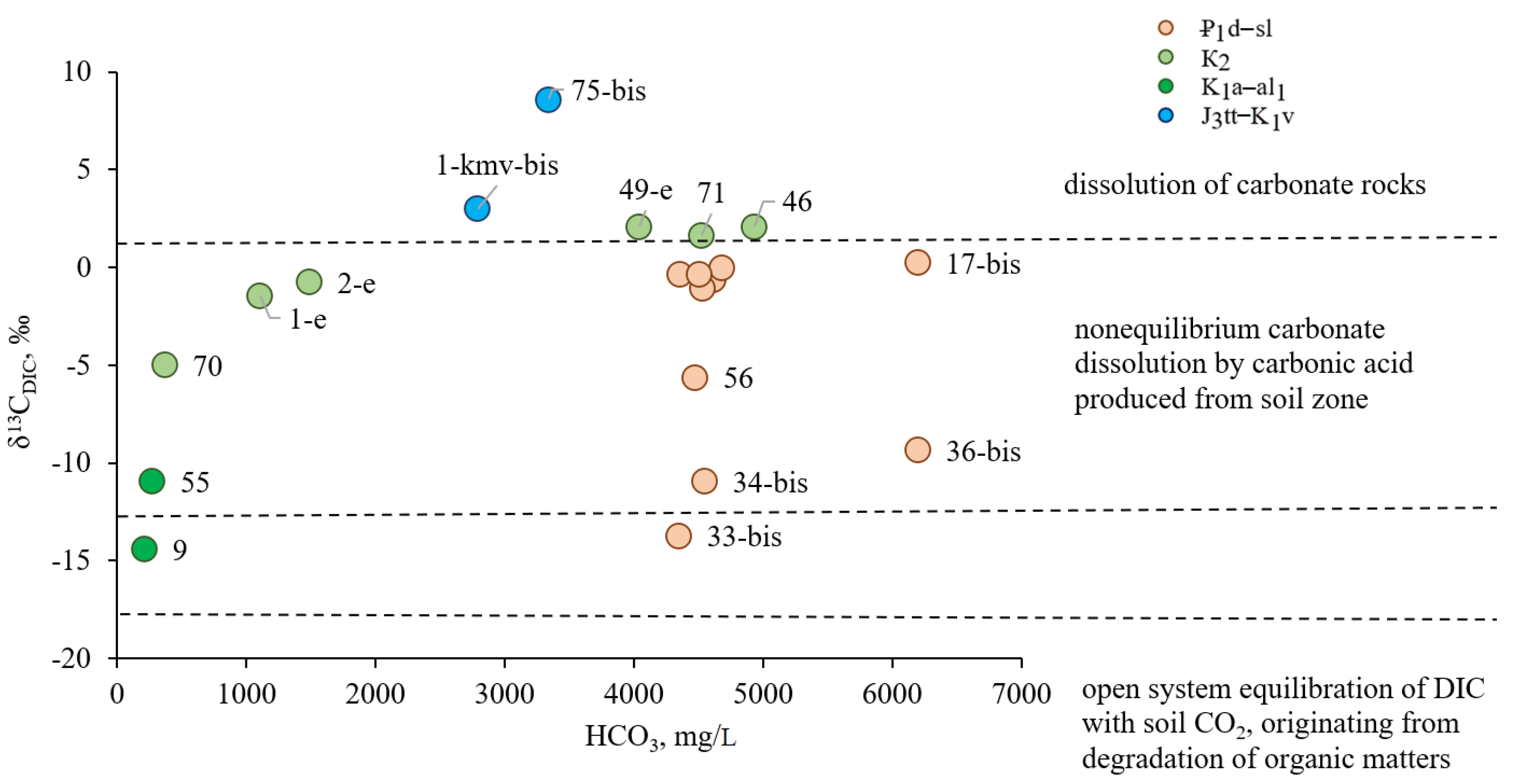 Water 15 00901 g011 550