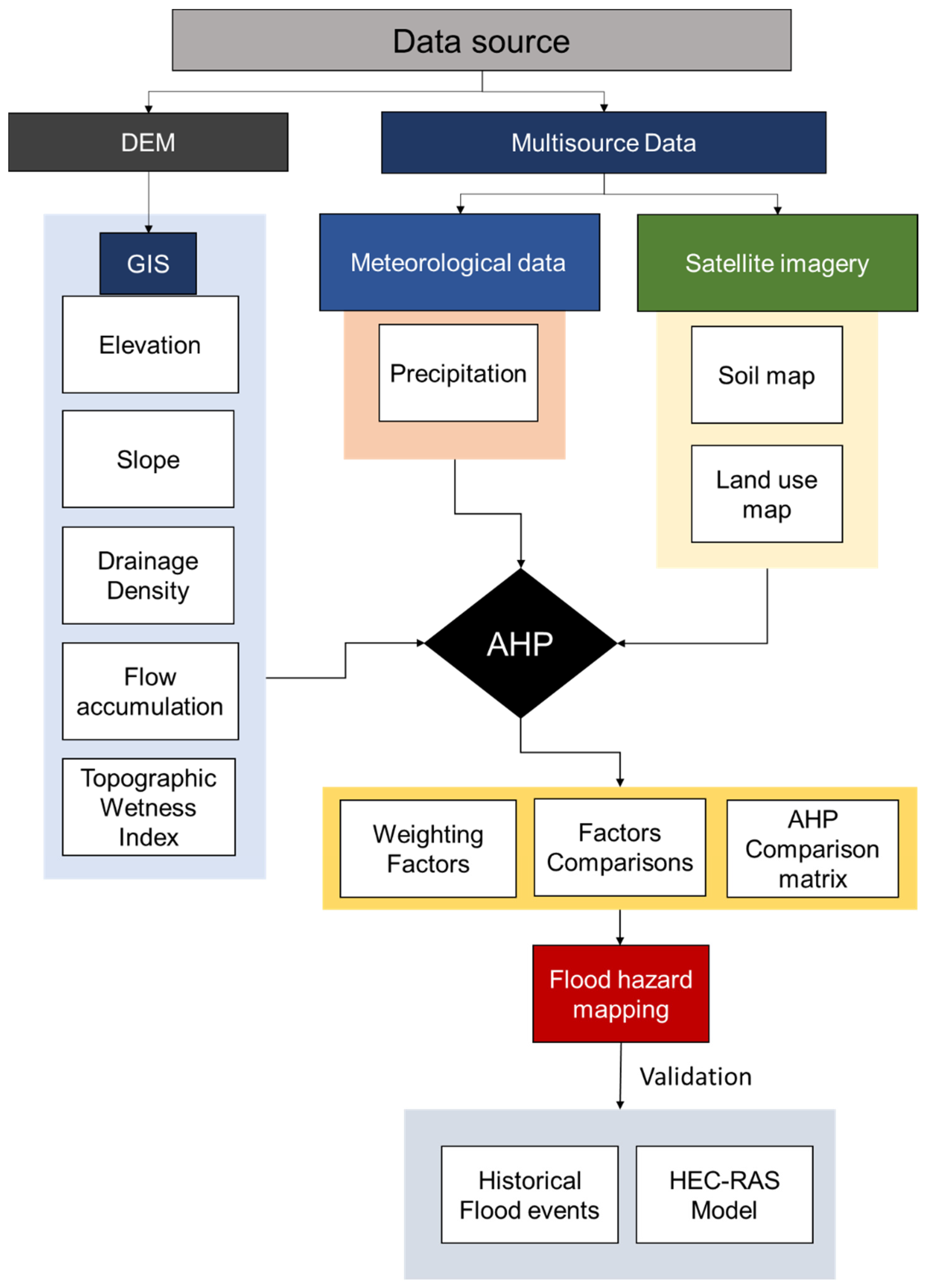 Water 15 00902 g004 Water 15 00902 g004