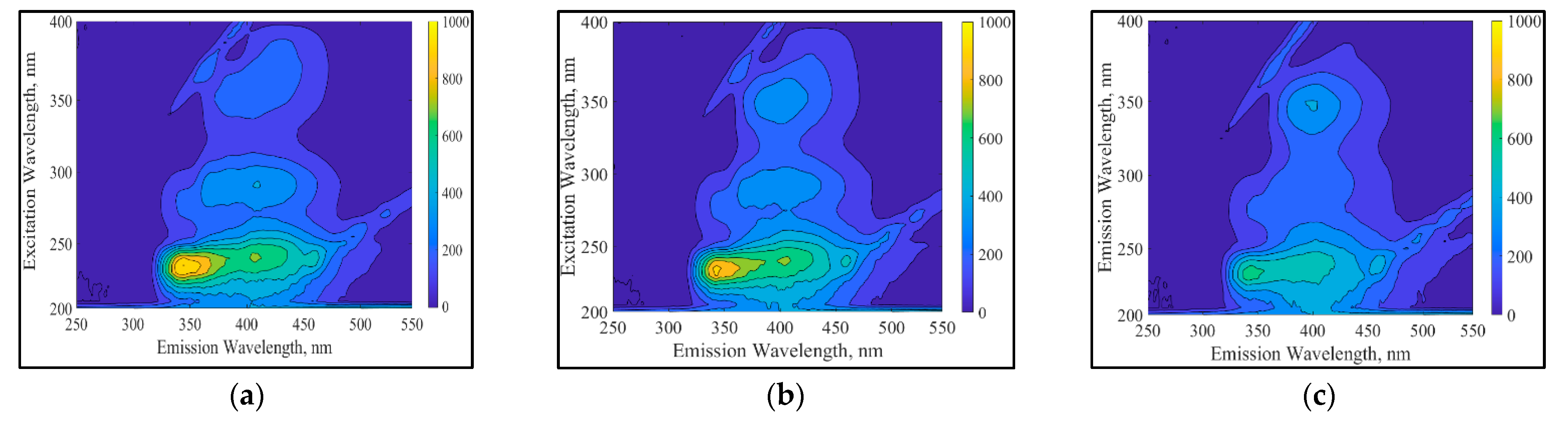 Water 15 00906 g004a