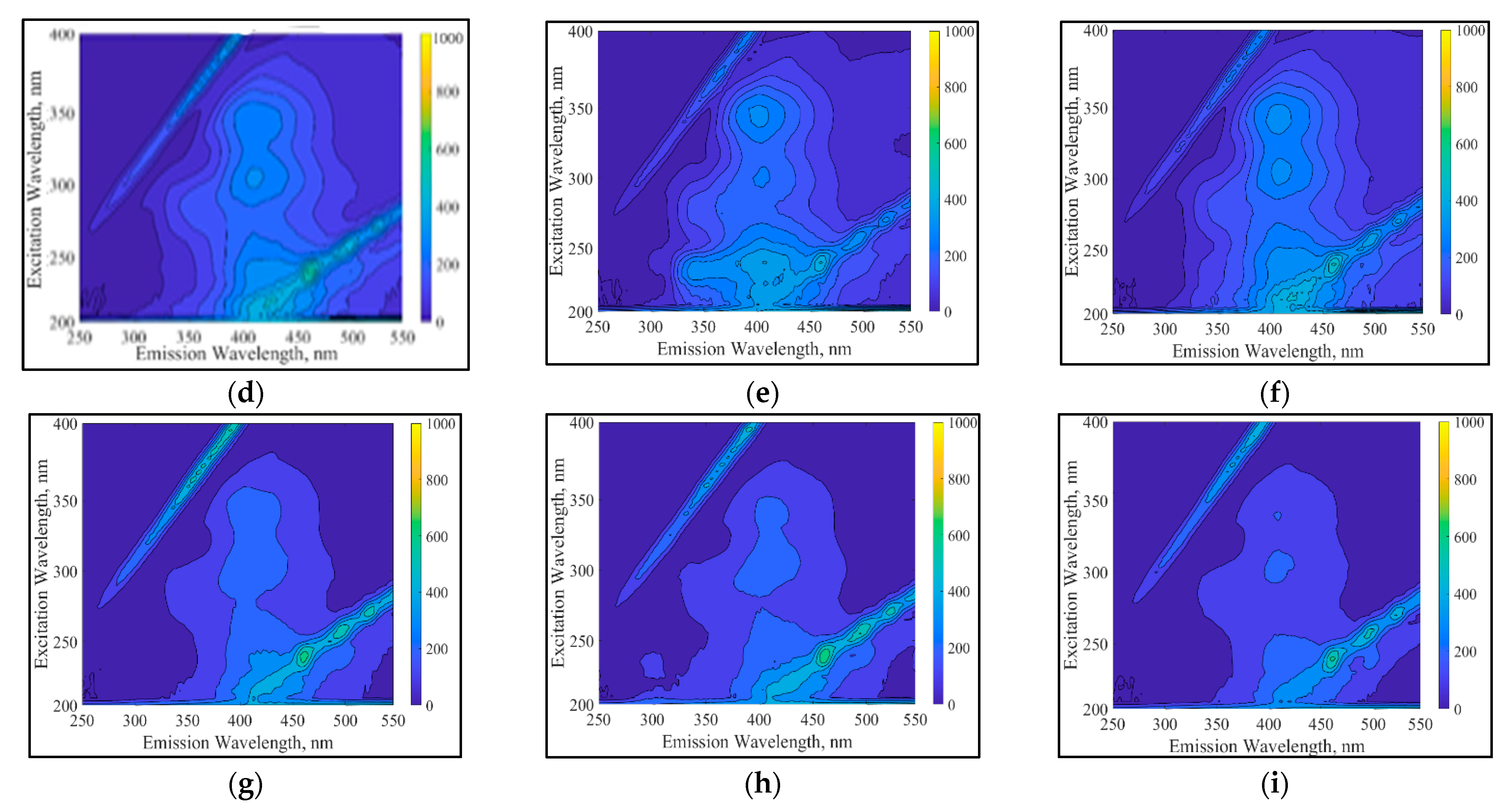 Water 15 00906 g004b