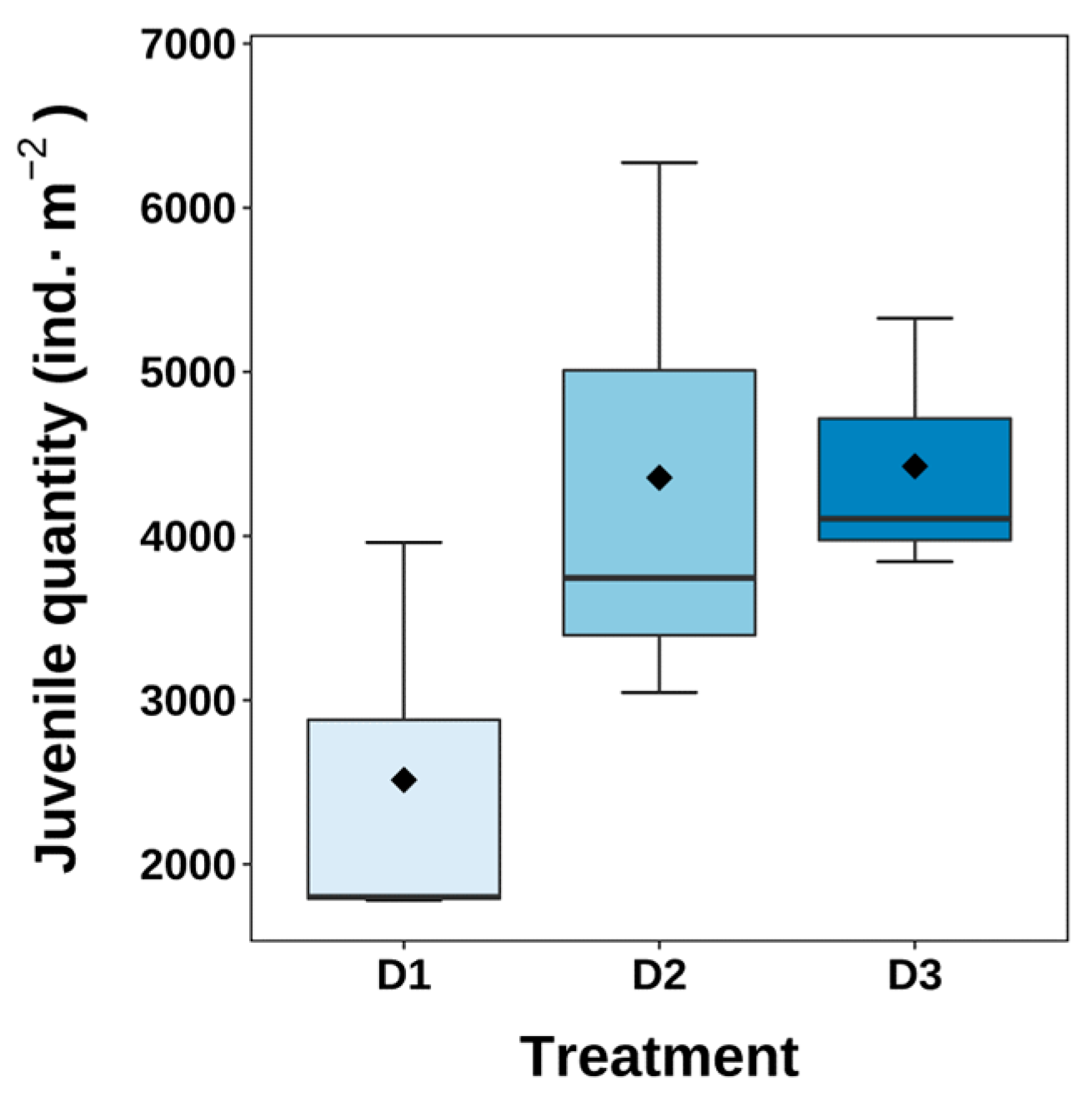 Water 15 00907 g007 Water 15 00907 g007