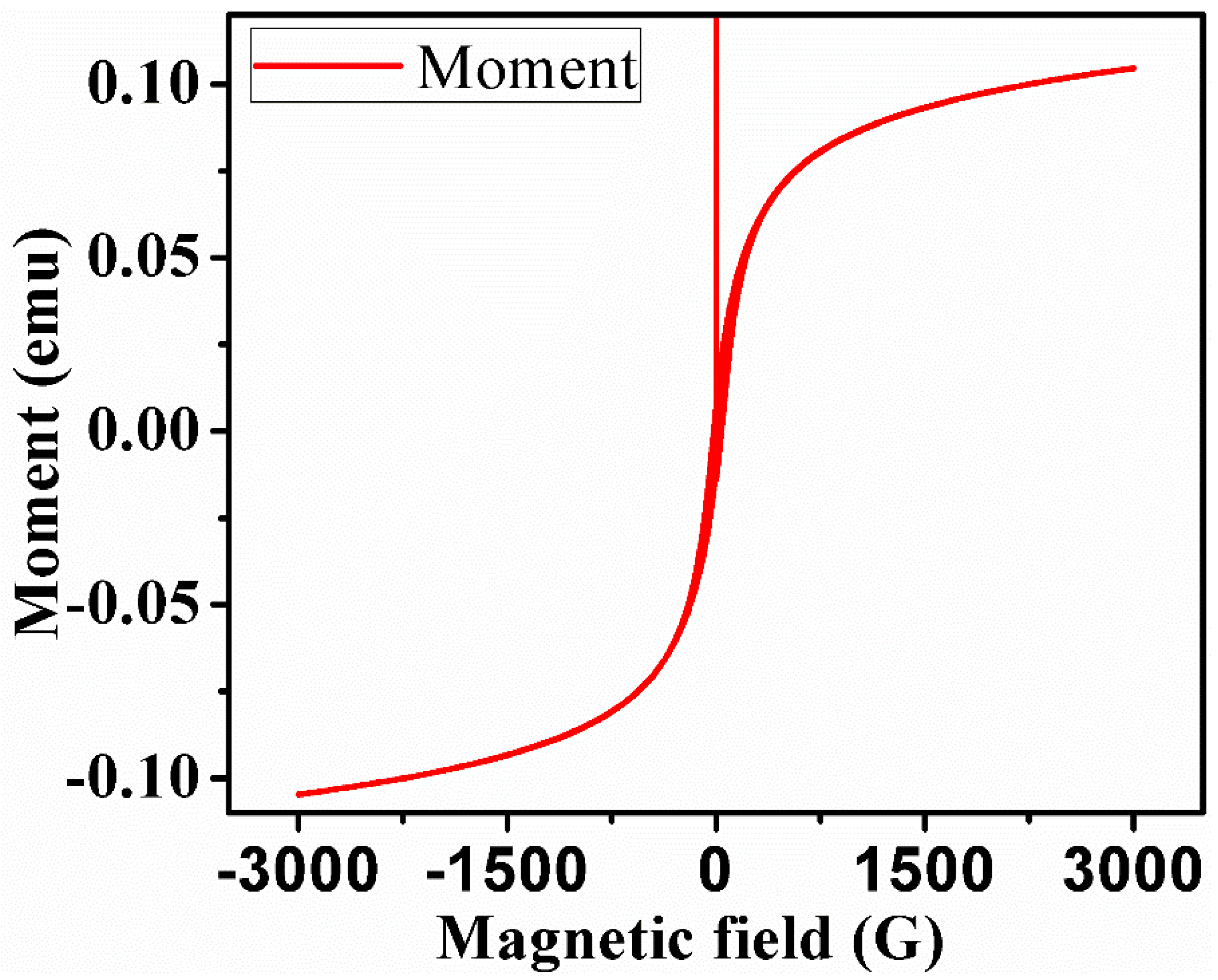 Water 15 00908 g006 Water 15 00908 g006