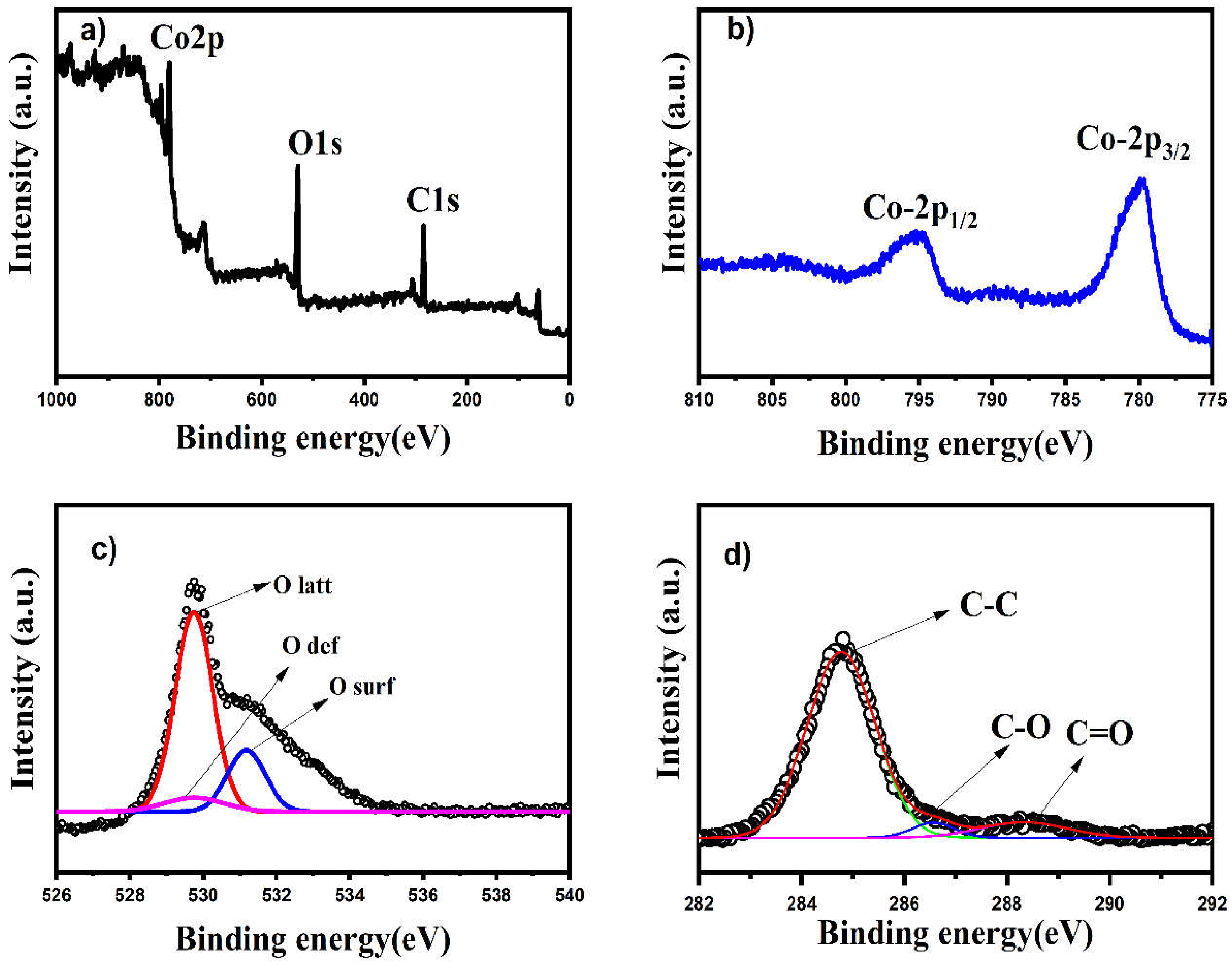 Water 15 00910 g006 Water 15 00910 g006