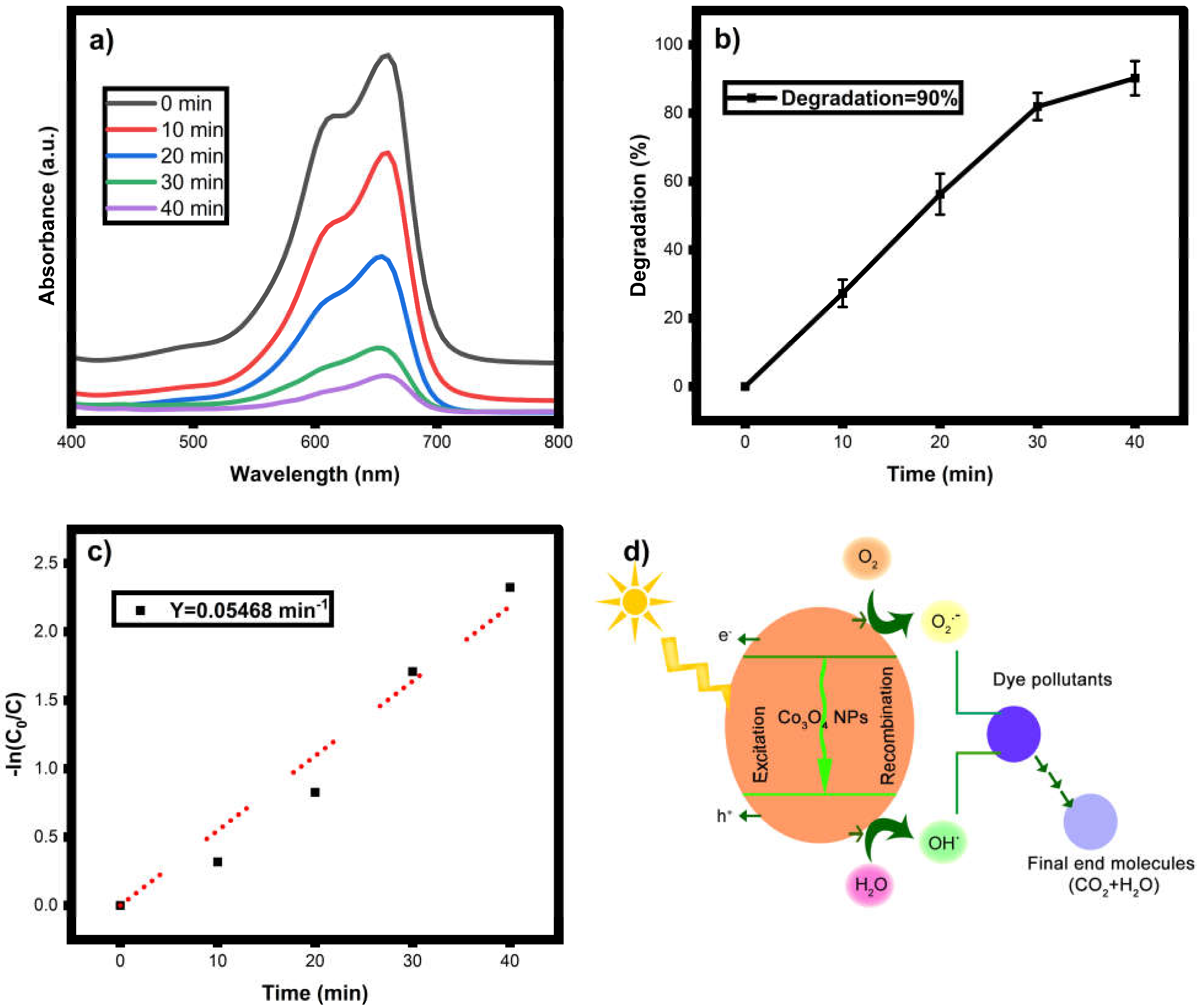 Water 15 00910 g007 Water 15 00910 g007