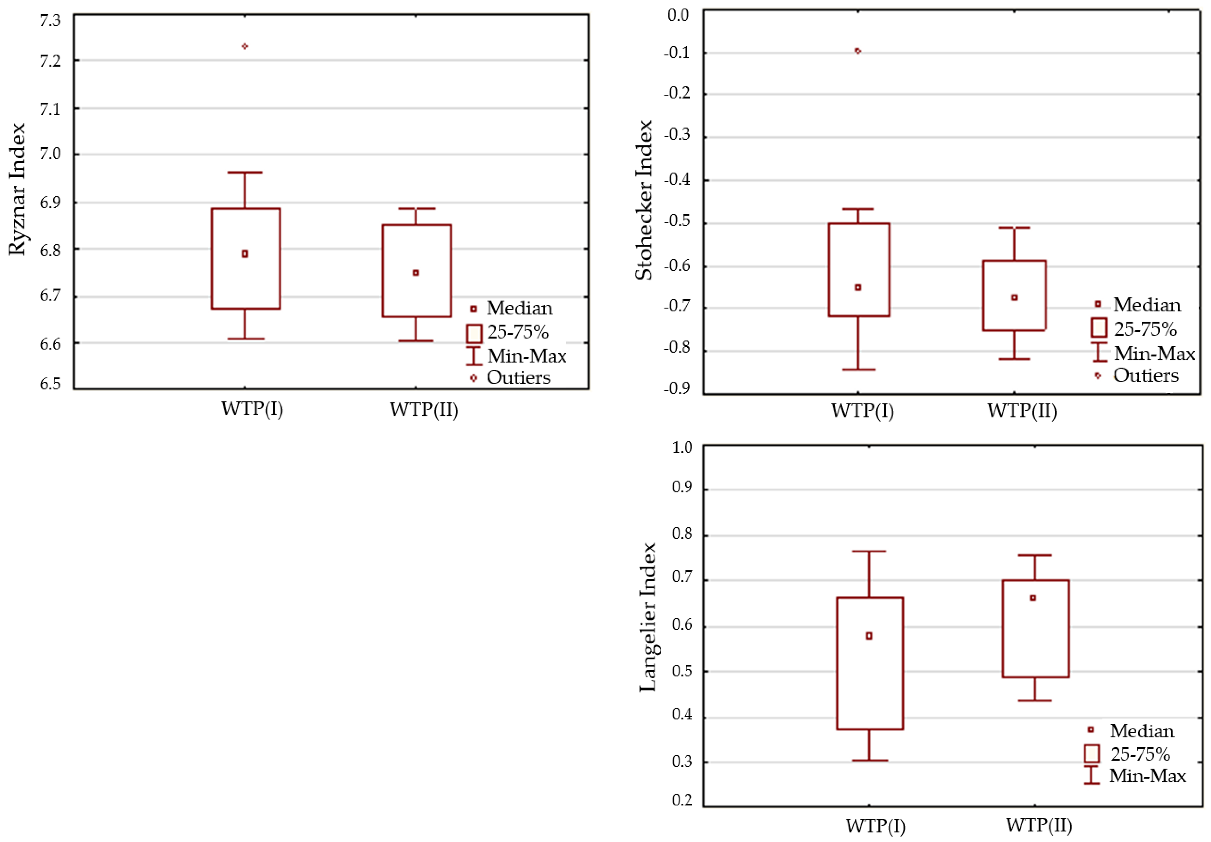 Water 15 00911 g003 Water 15 00911 g003