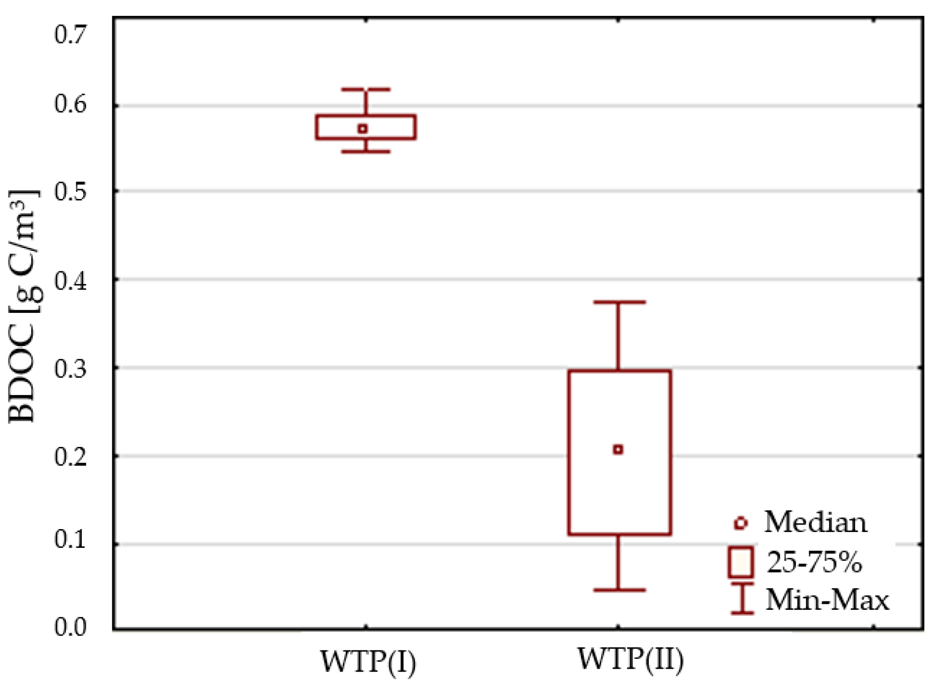 Water 15 00911 g004 Water 15 00911 g004