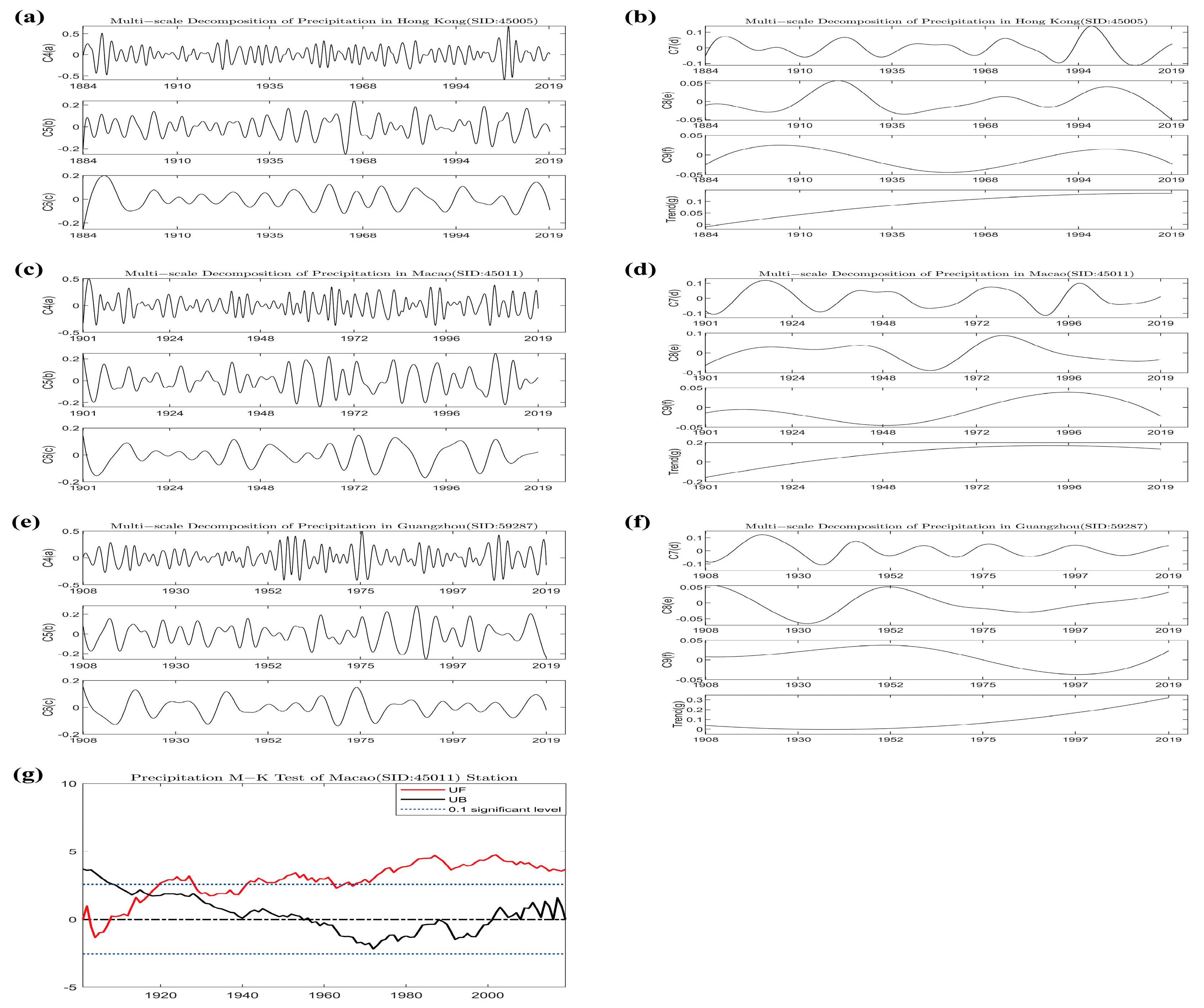 Water 15 00912 g007 Water 15 00912 g007