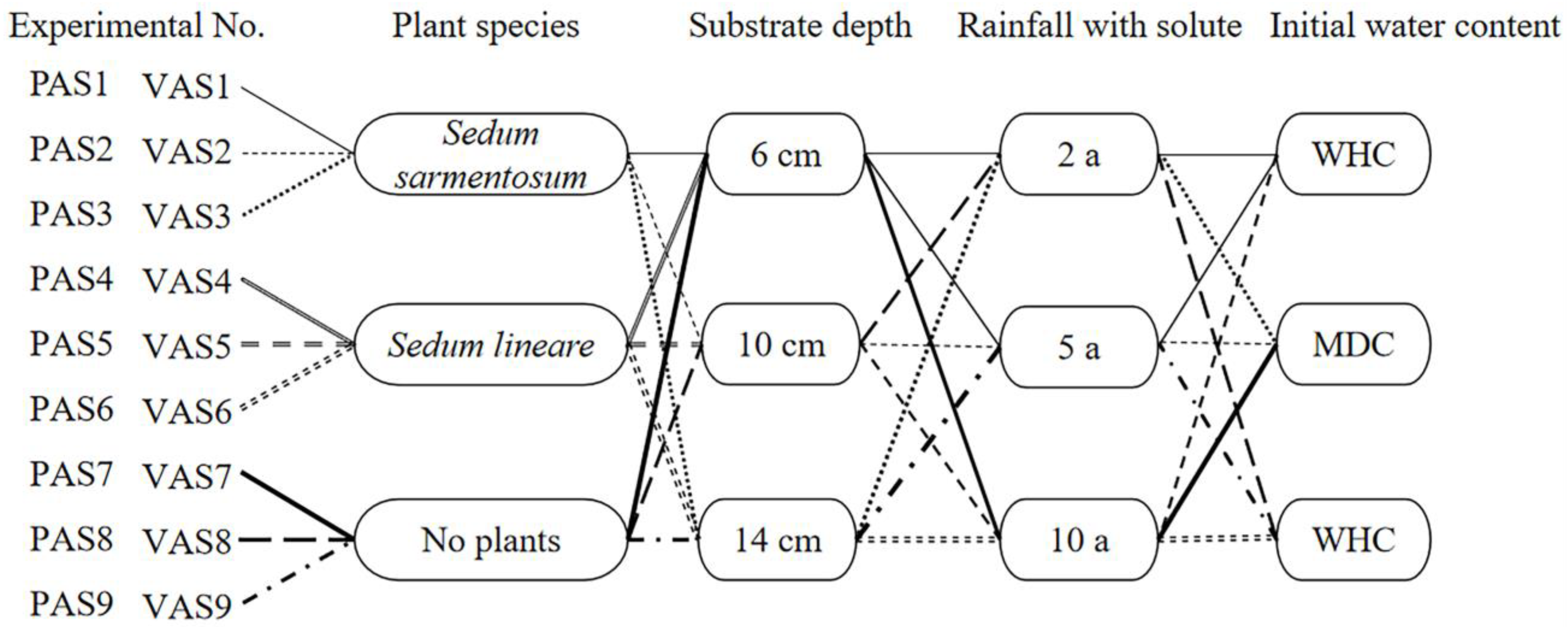 Water 15 00914 g001 Water 15 00914 g001
