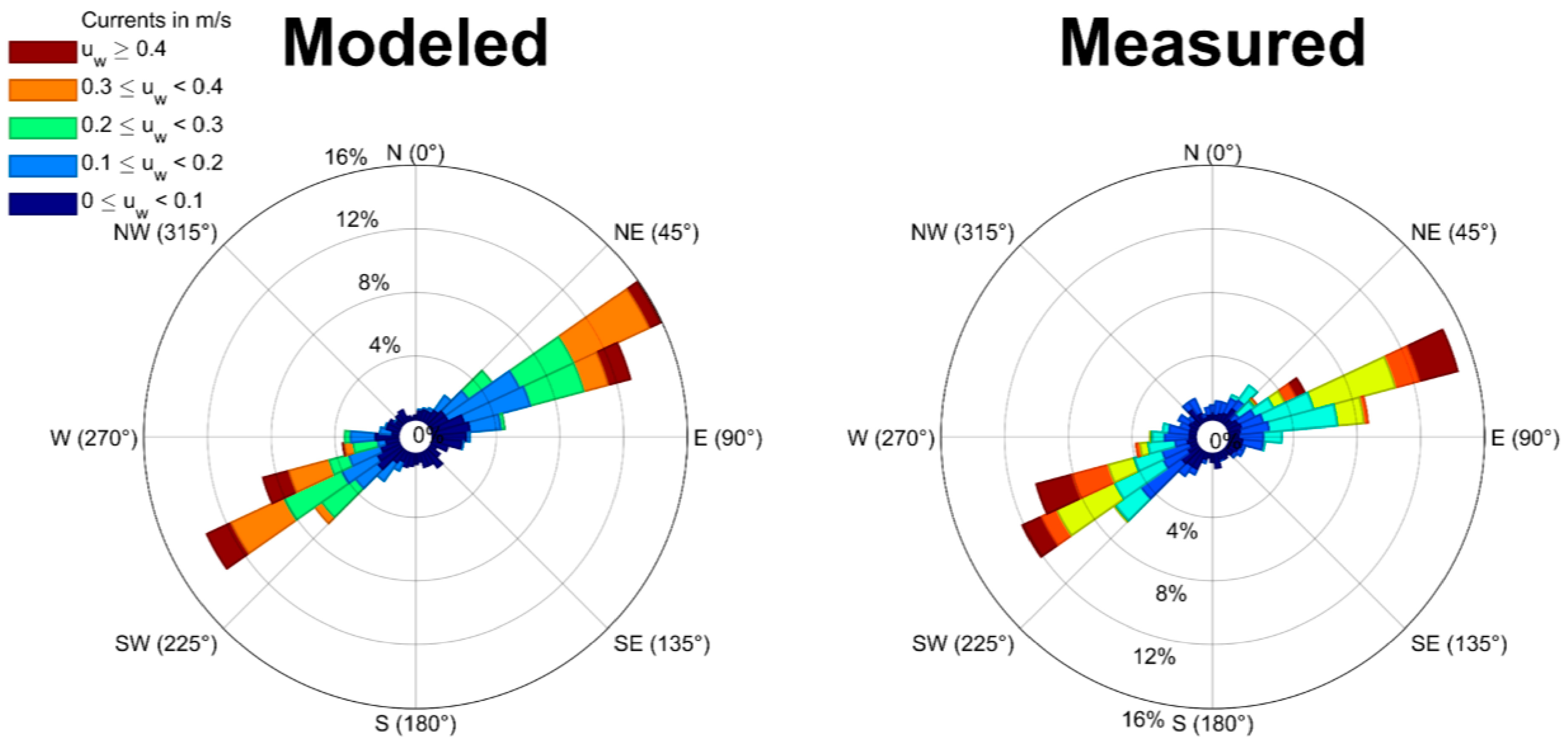 Water 15 00919 g006 Water 15 00919 g006