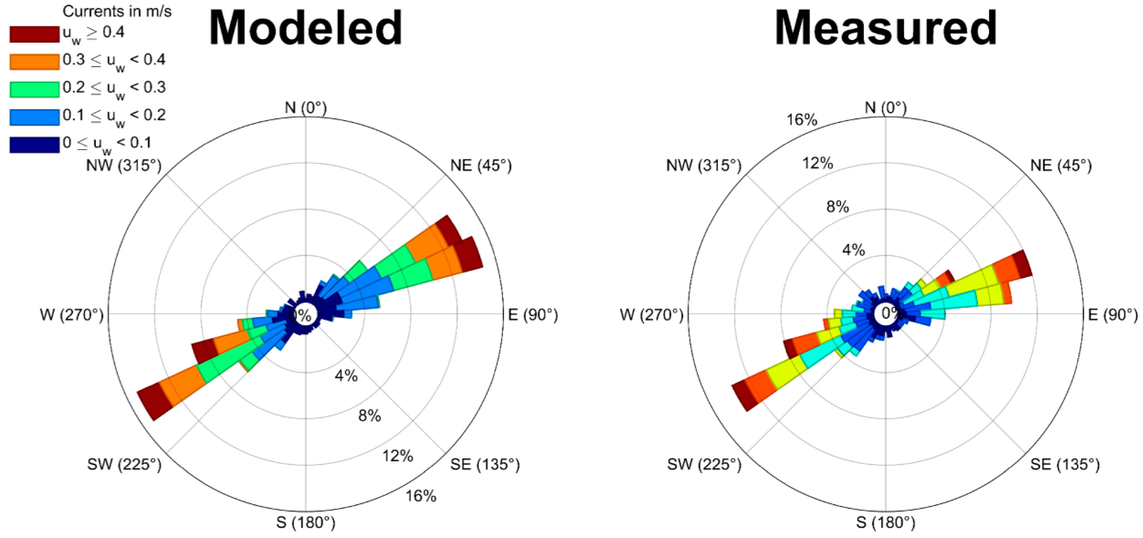 Water 15 00919 g007 Water 15 00919 g007