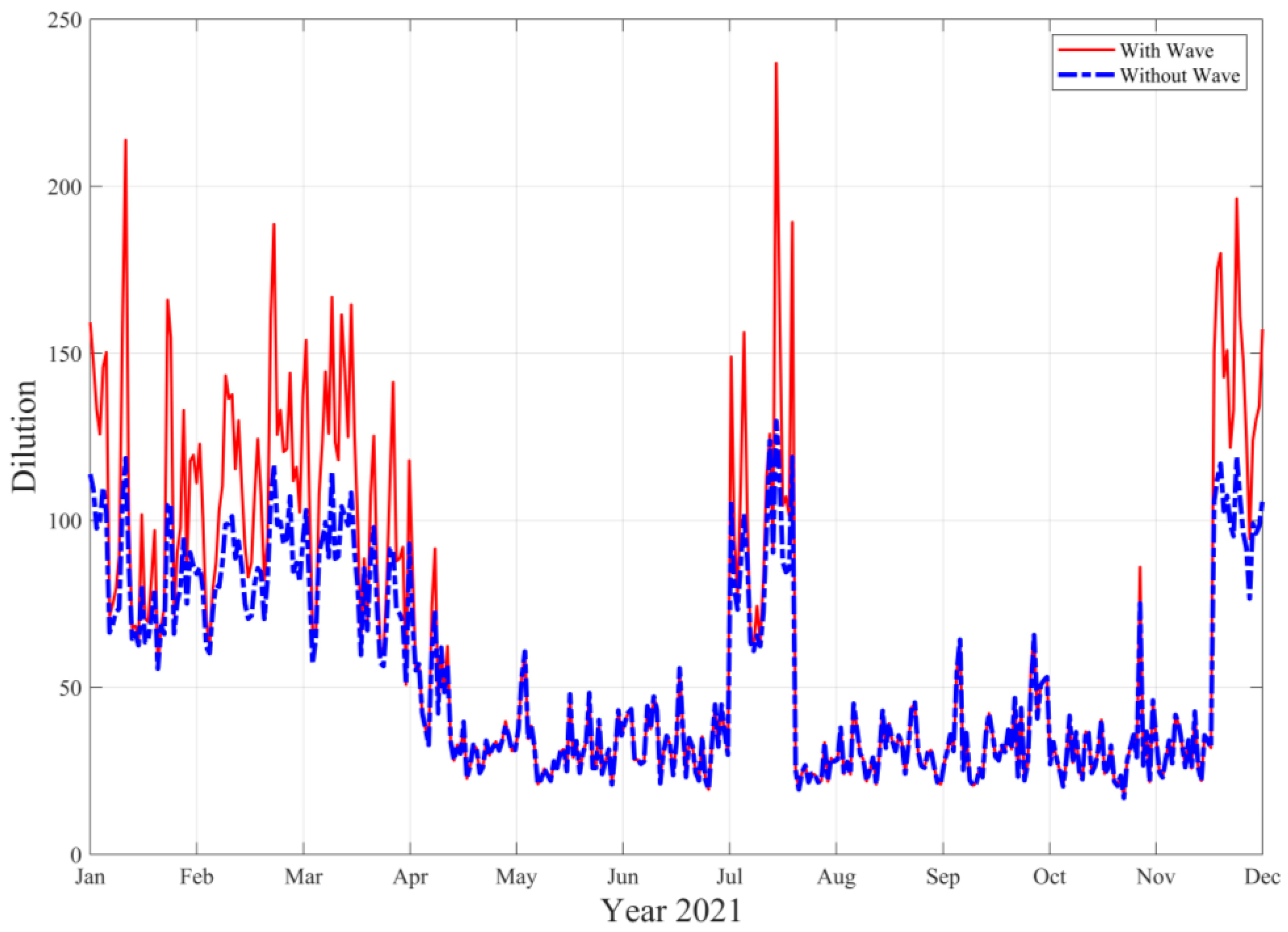 Water 15 00919 g013 Water 15 00919 g013